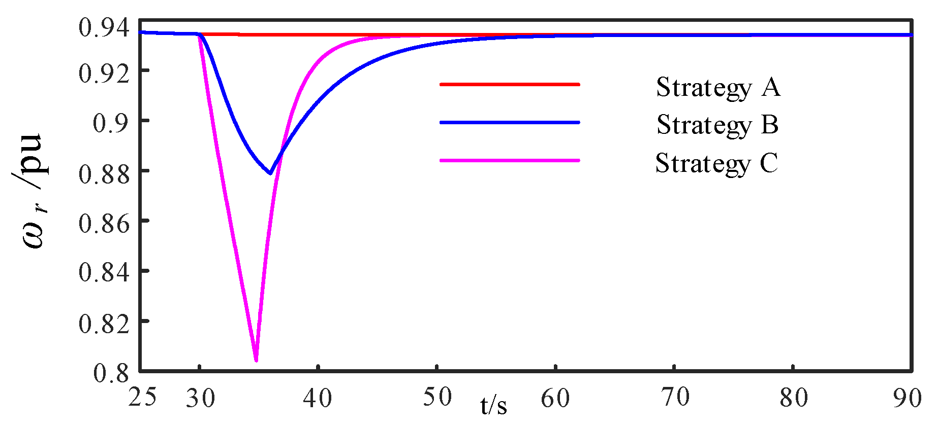 Energies 15 06363 g009