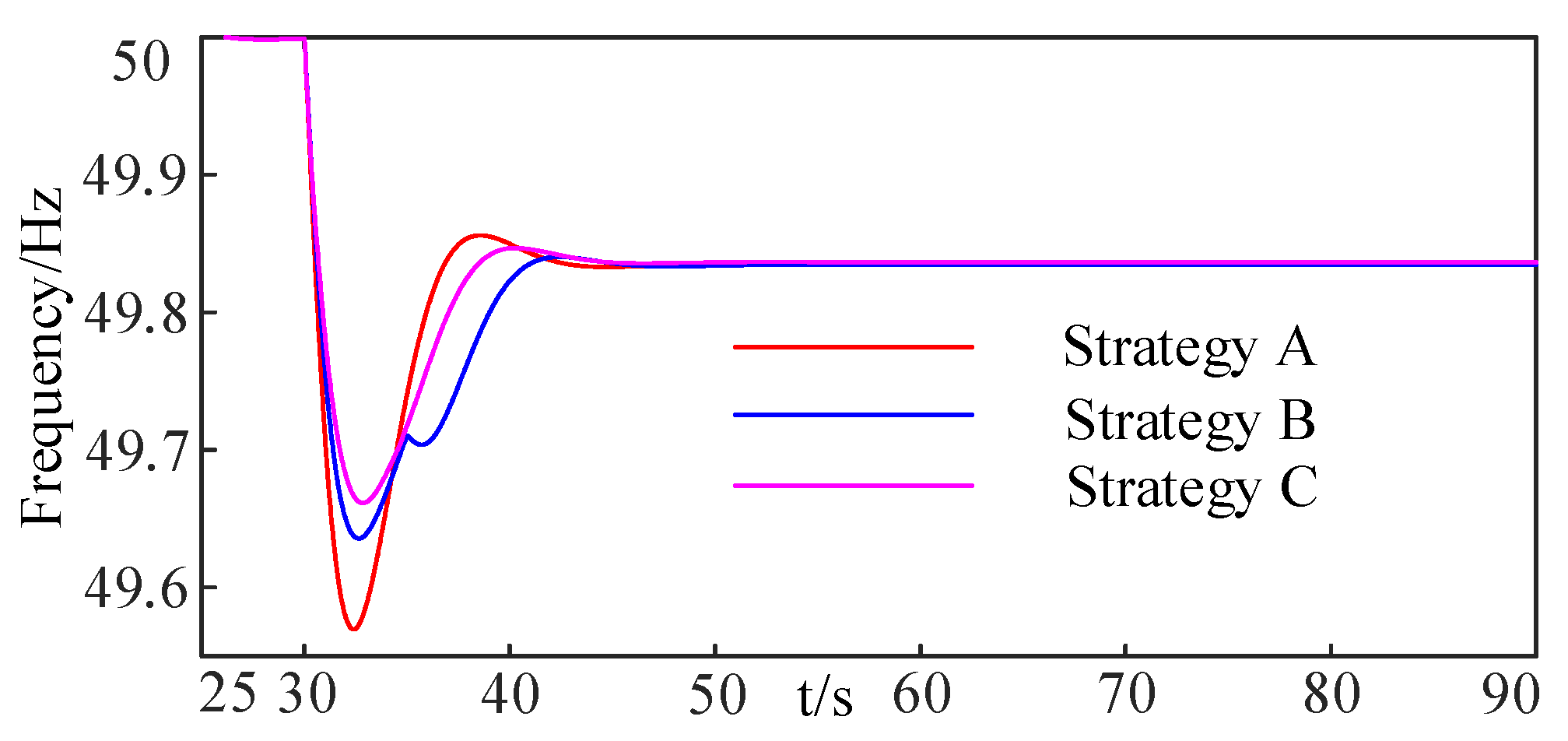 Energies 15 06363 g012