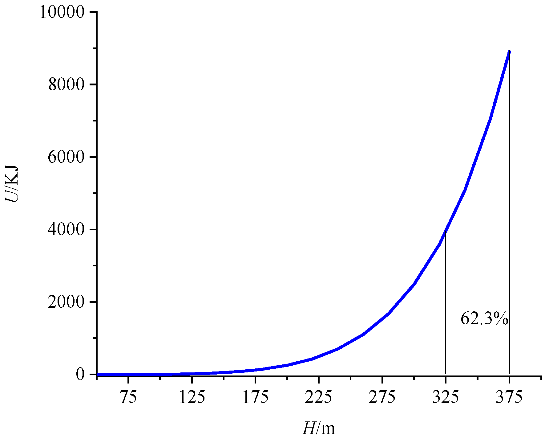 Energies 15 06366 g004 550