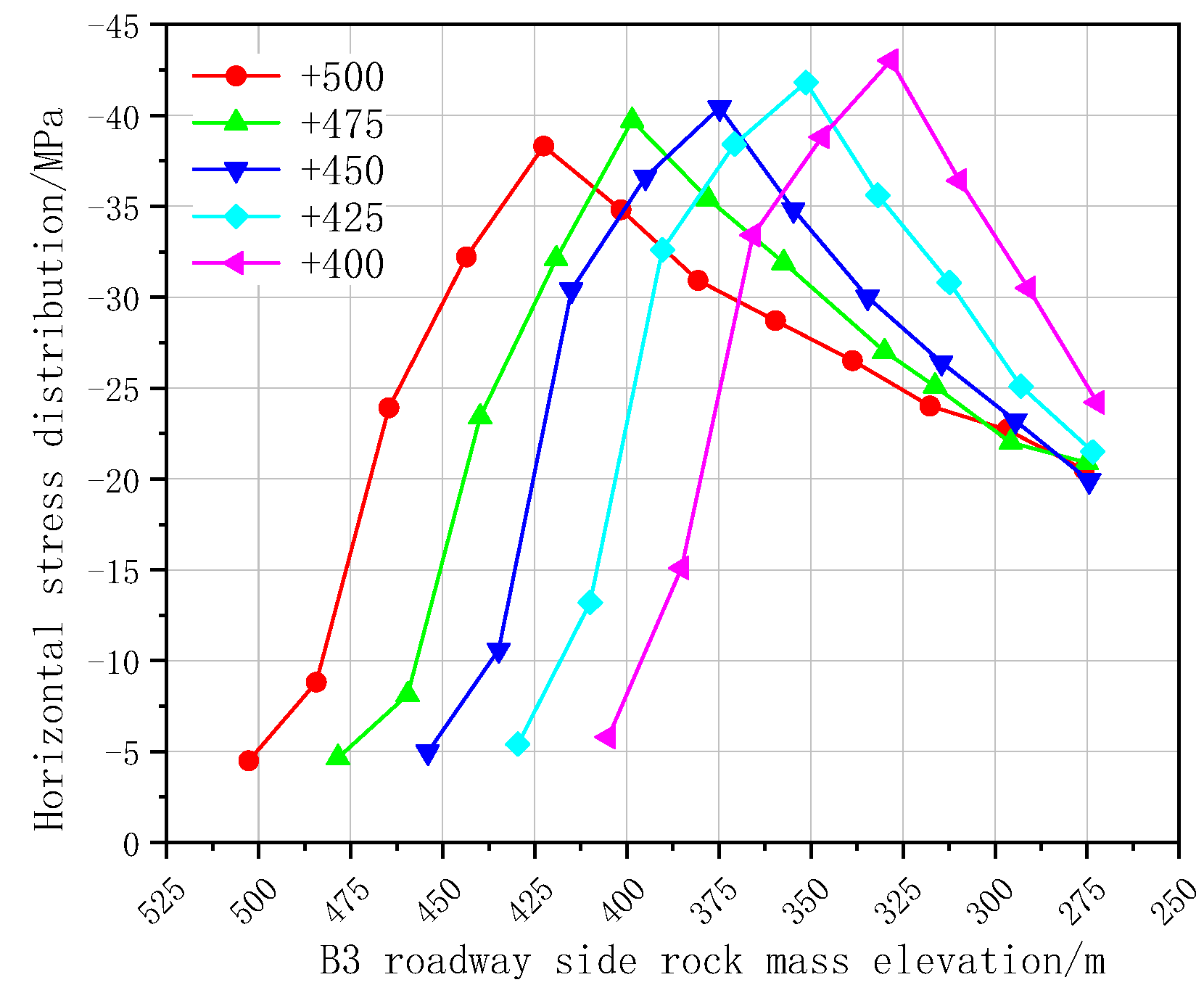 Energies 15 06366 g007 550