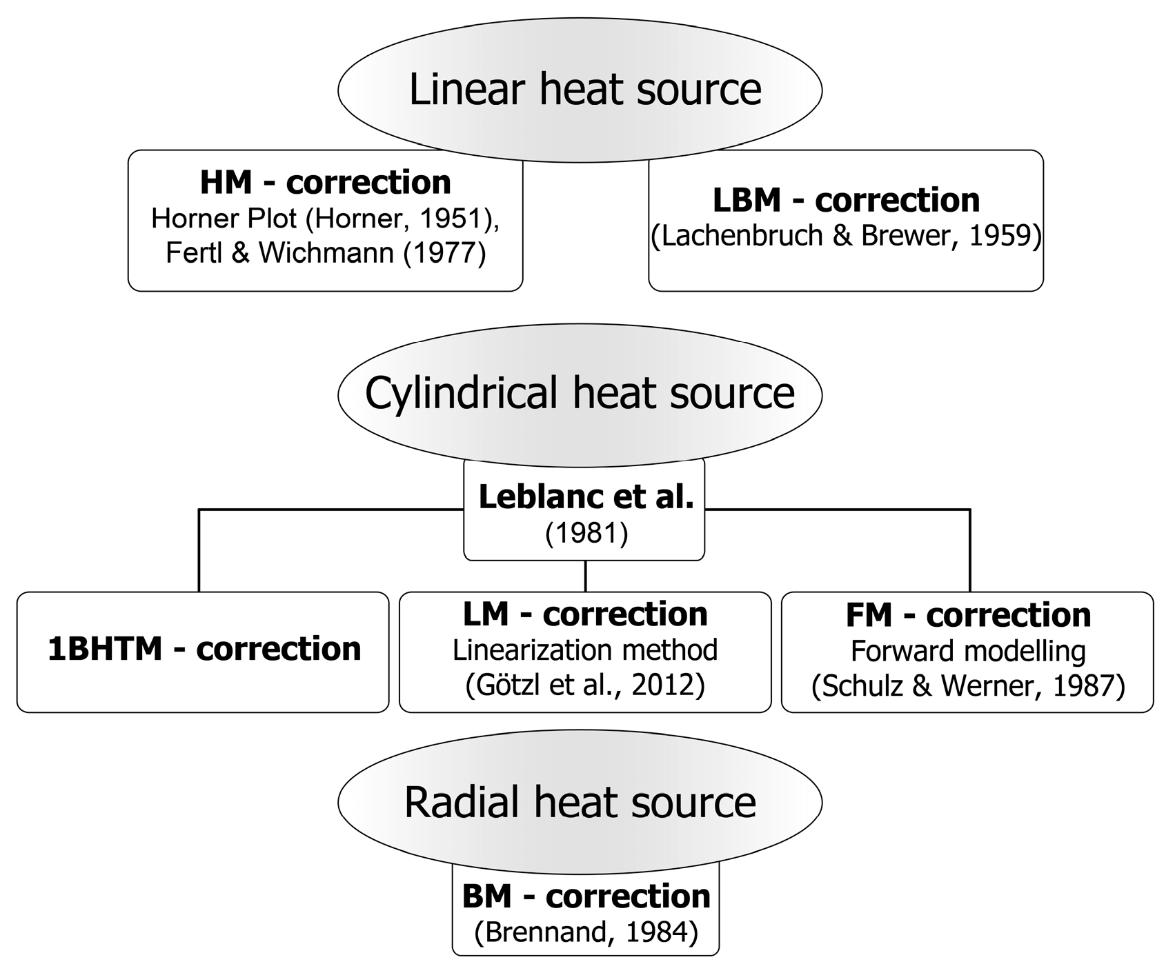 Energies 15 06367 g003