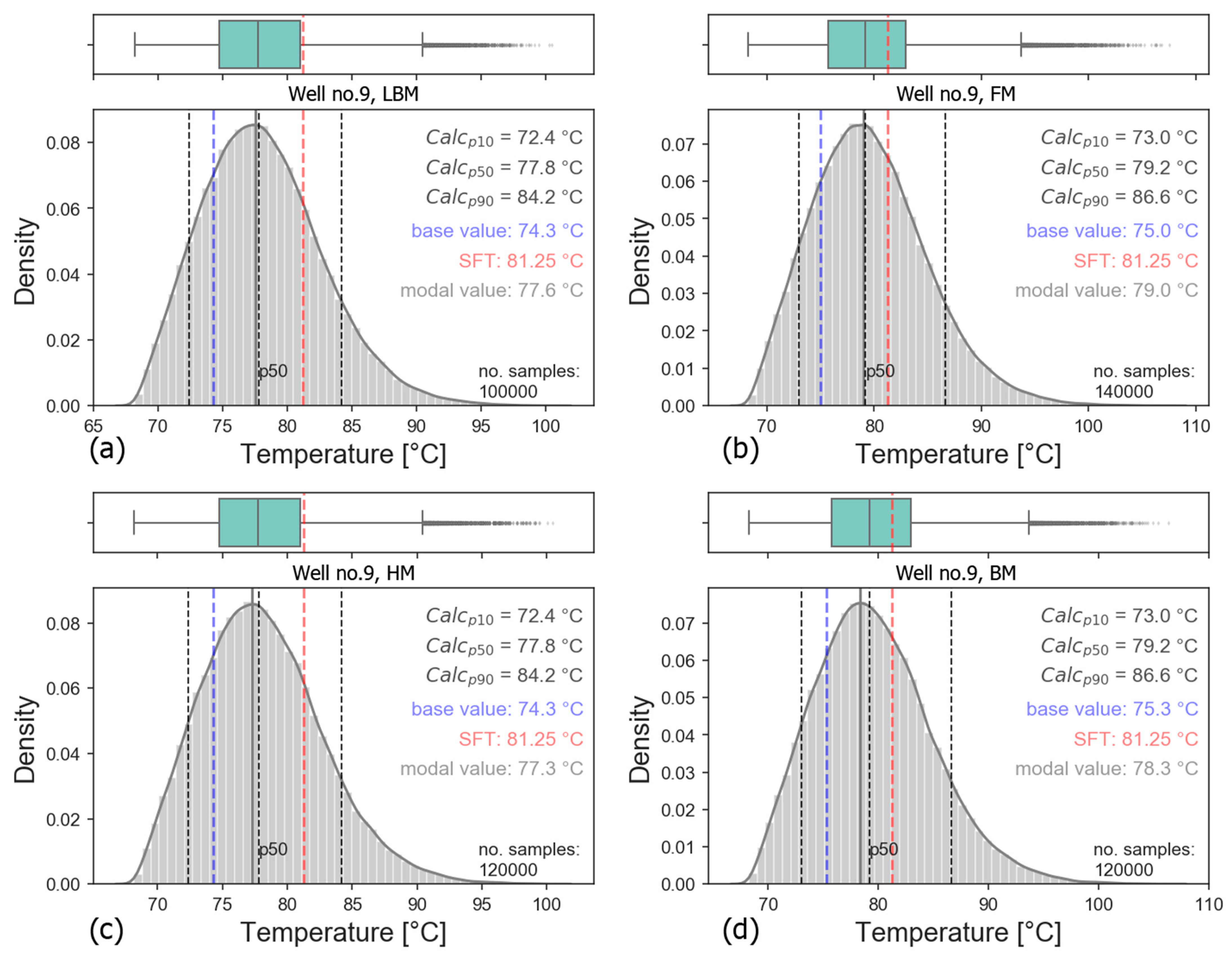 Energies 15 06367 g012