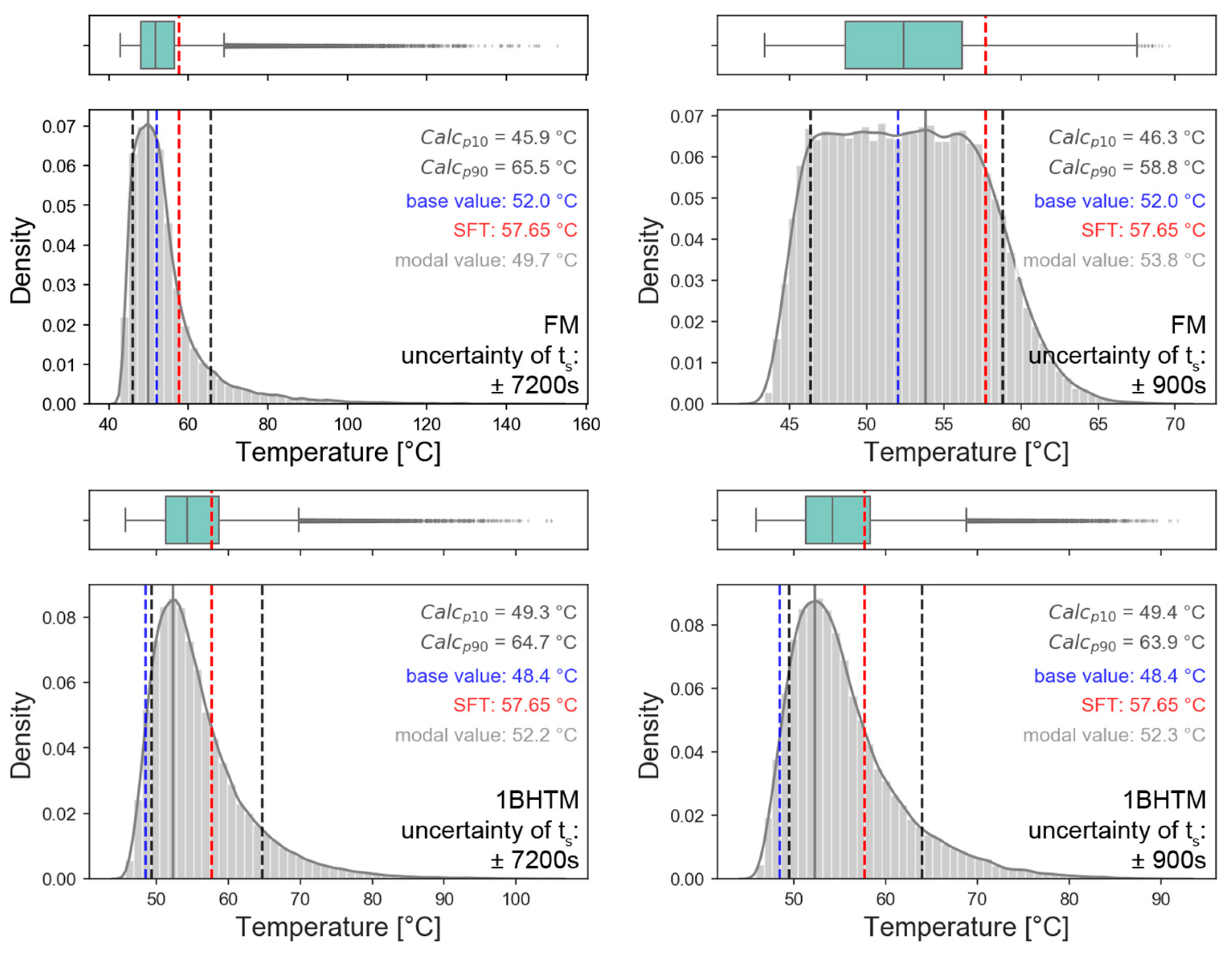 Energies 15 06367 g016