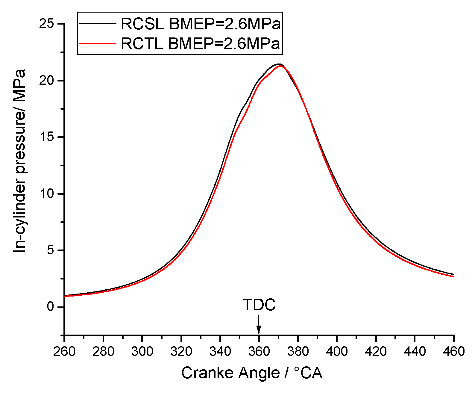 Energies 15 06368 g012