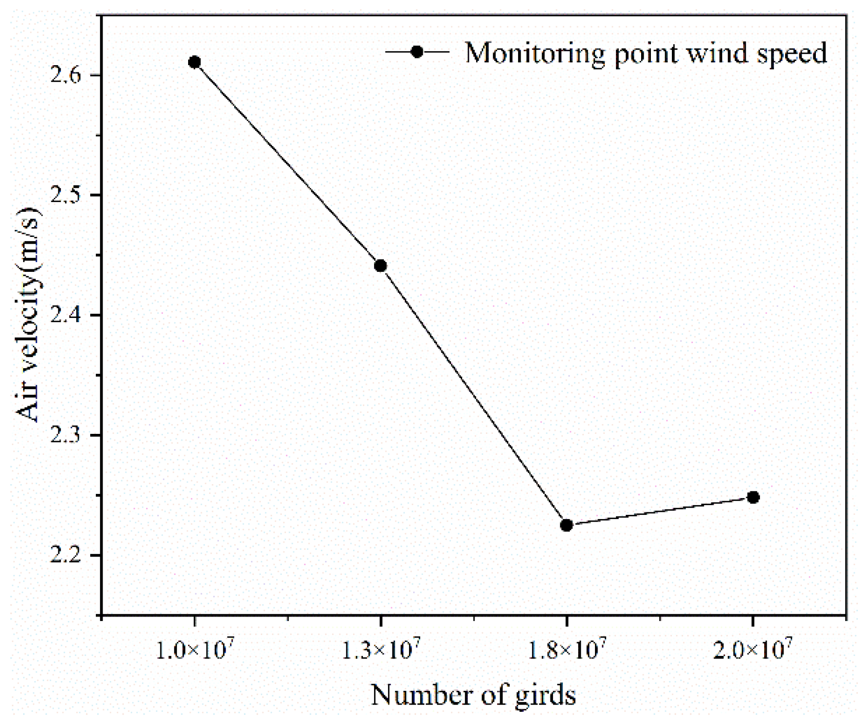 Energies 15 06370 g004 550