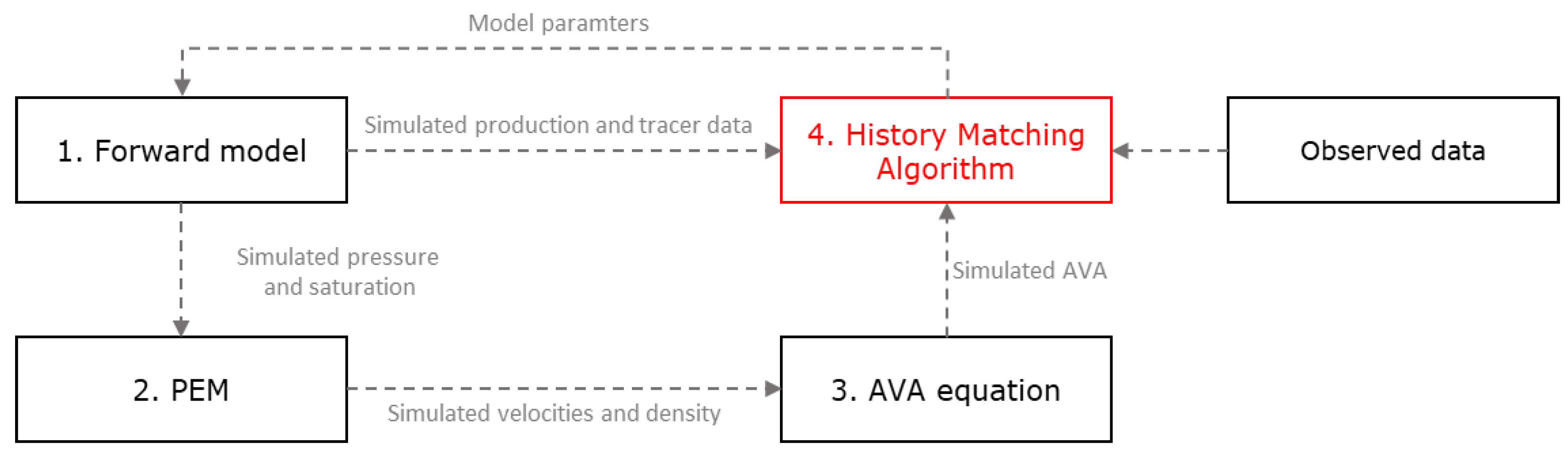 Energies 15 06372 g002 550