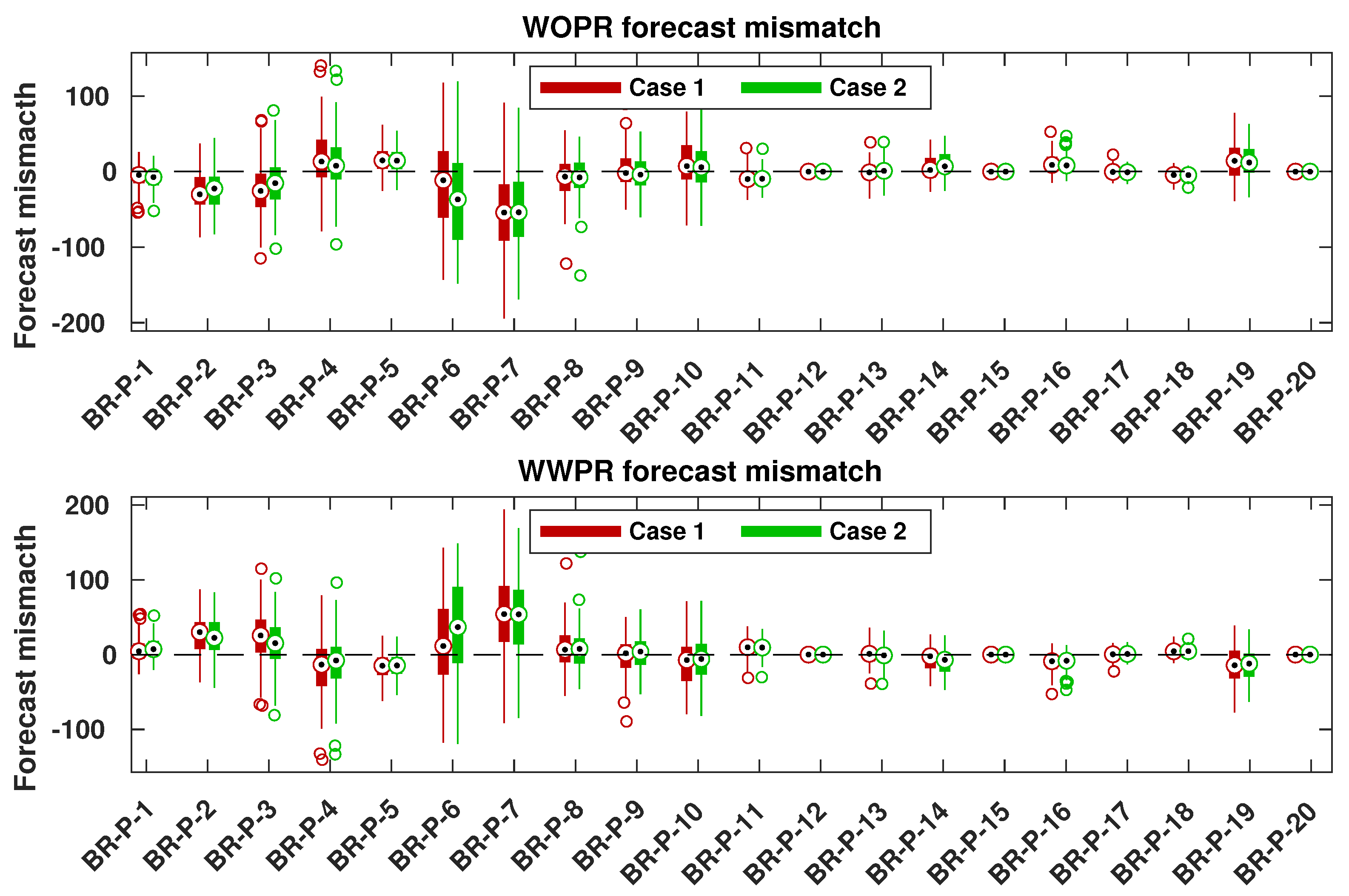 Energies 15 06372 g012 550