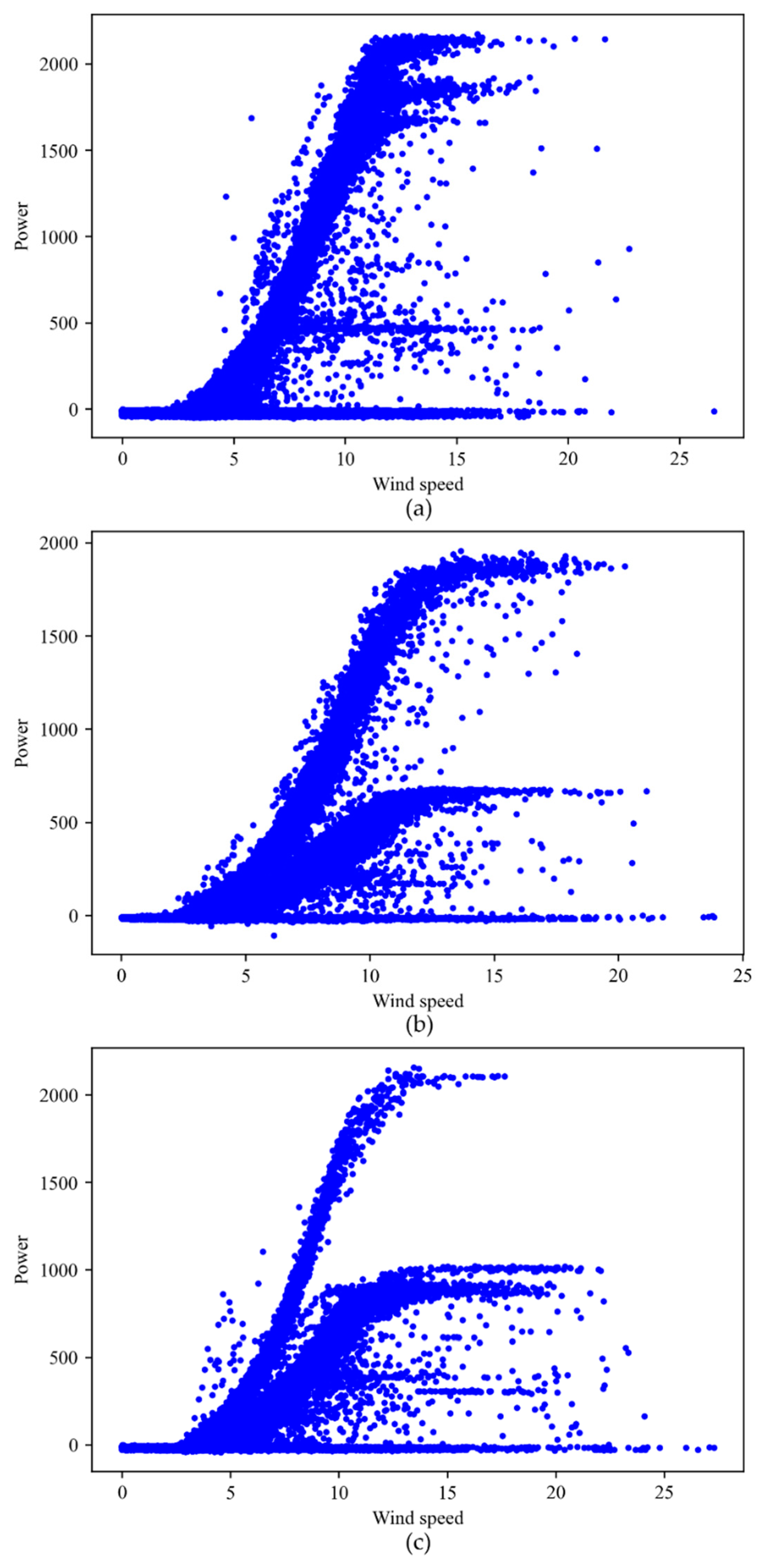 Energies 15 06373 g005