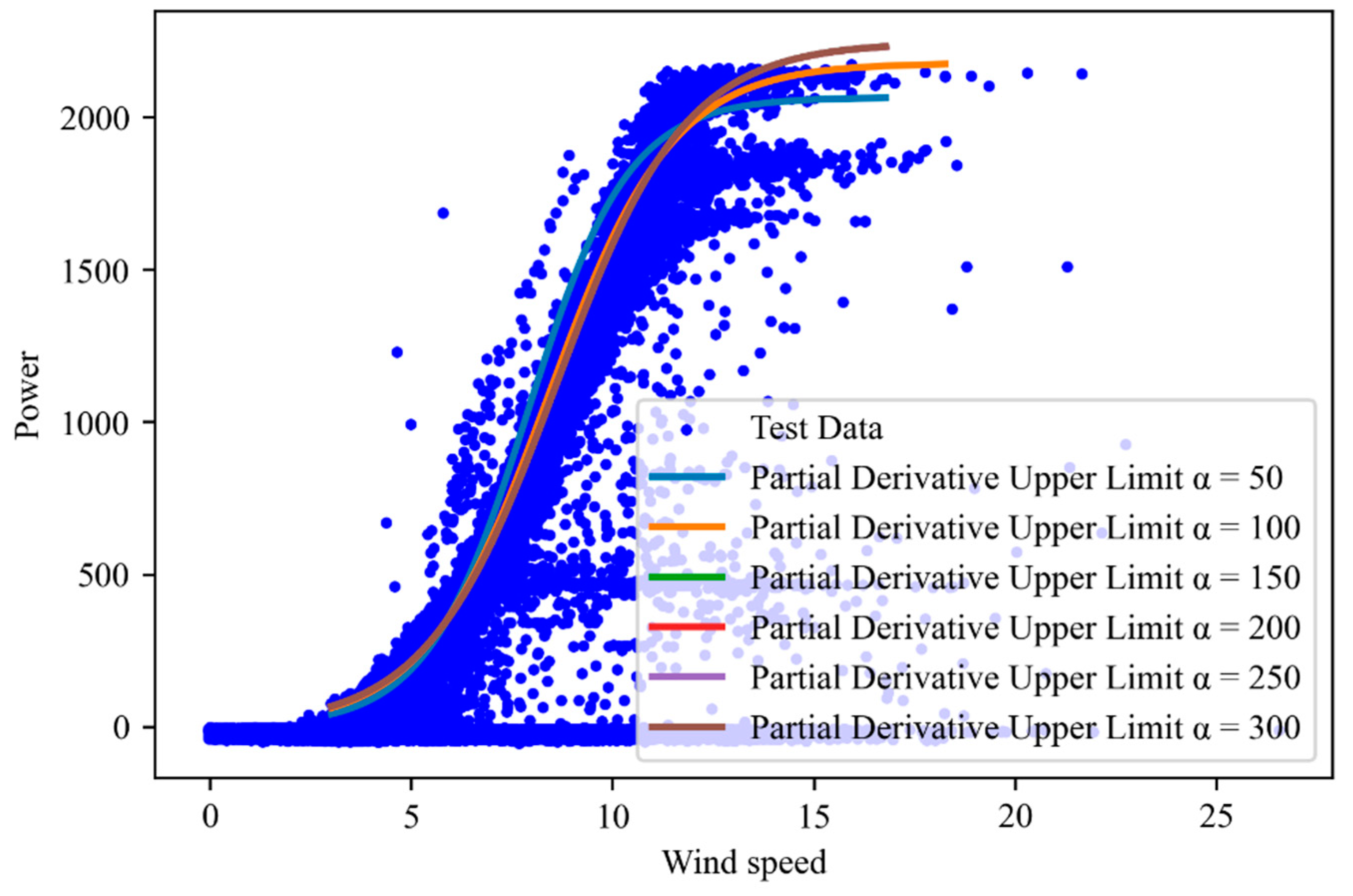 Energies 15 06373 g010