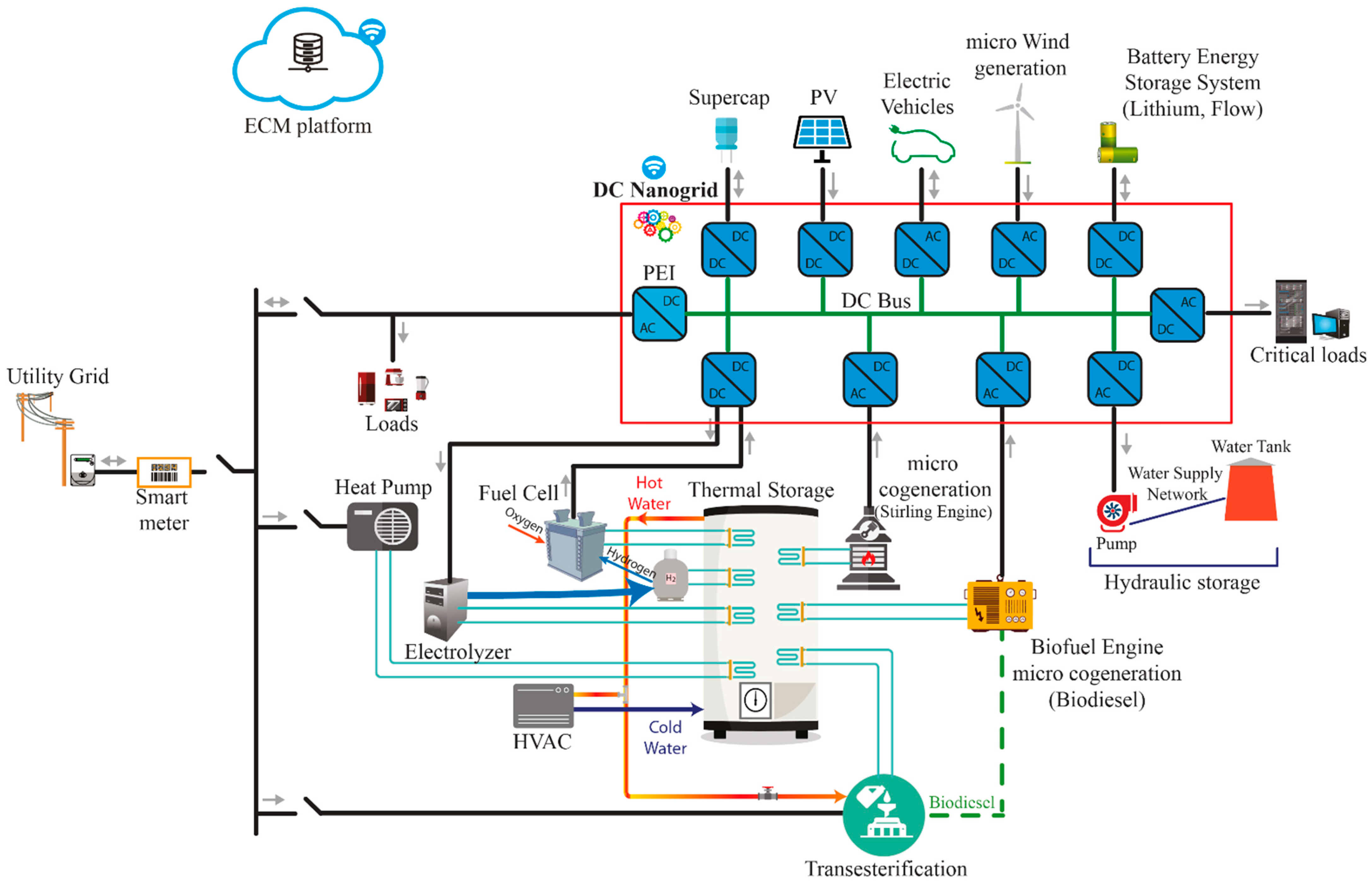 Energies 15 06374 g003 550