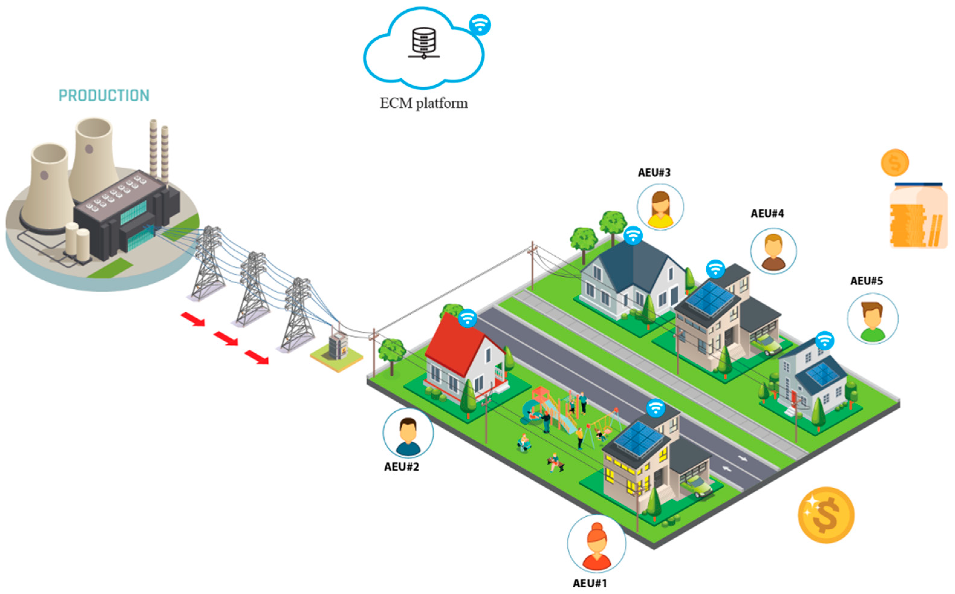 Energies 15 06374 g006 550