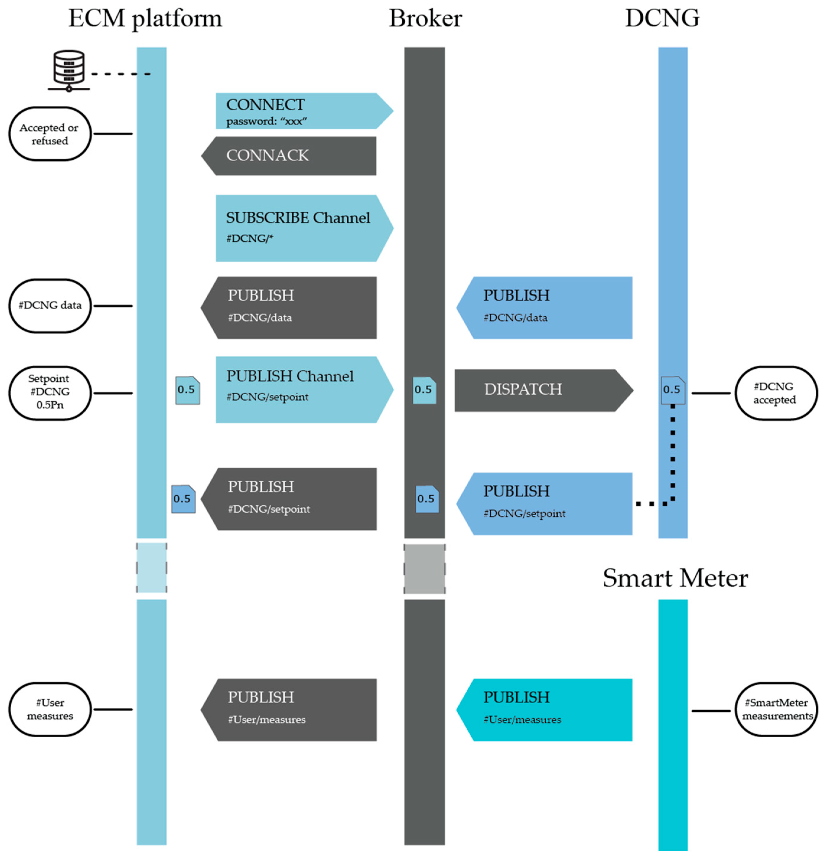 Energies 15 06374 g008 550