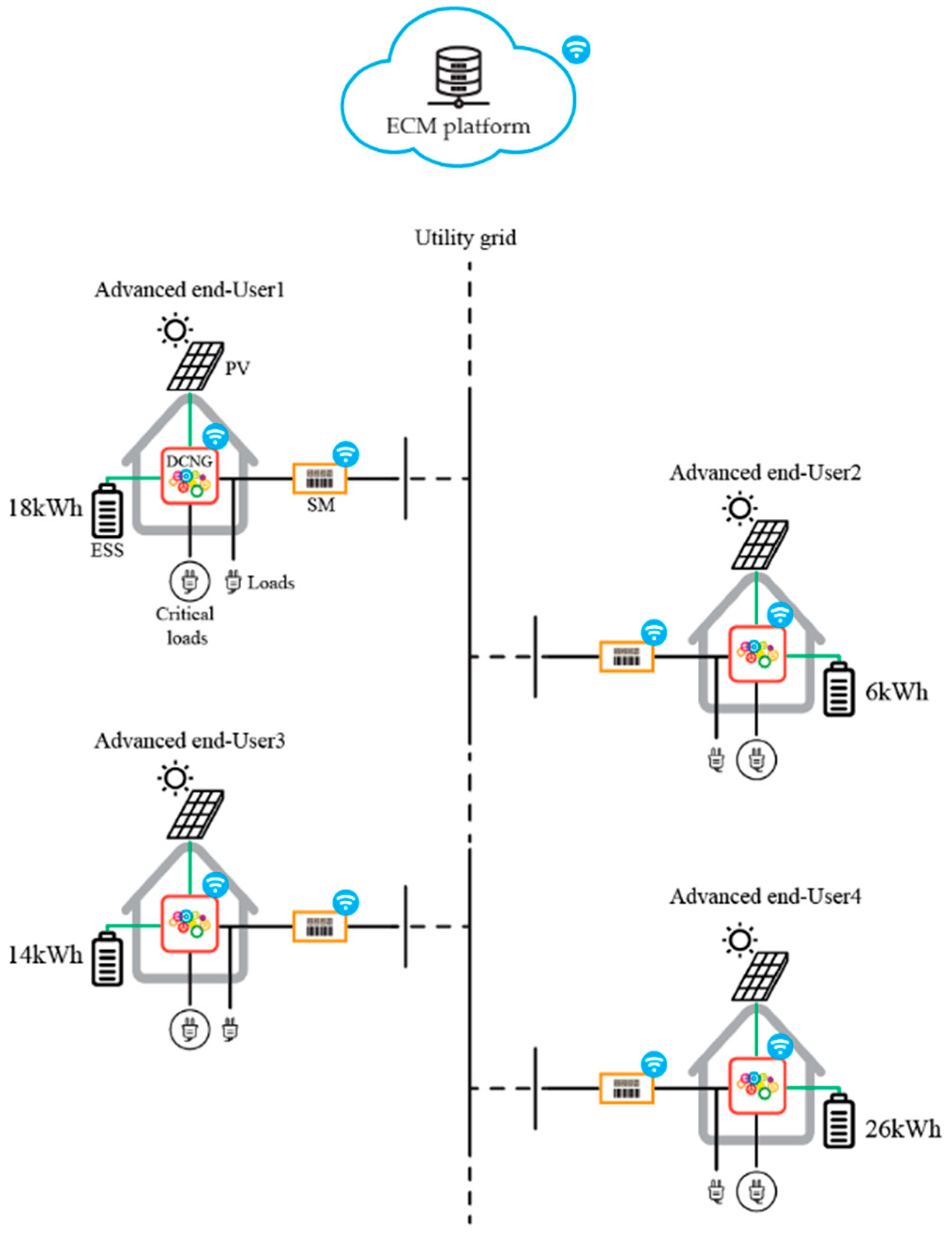 Energies 15 06374 g009 550