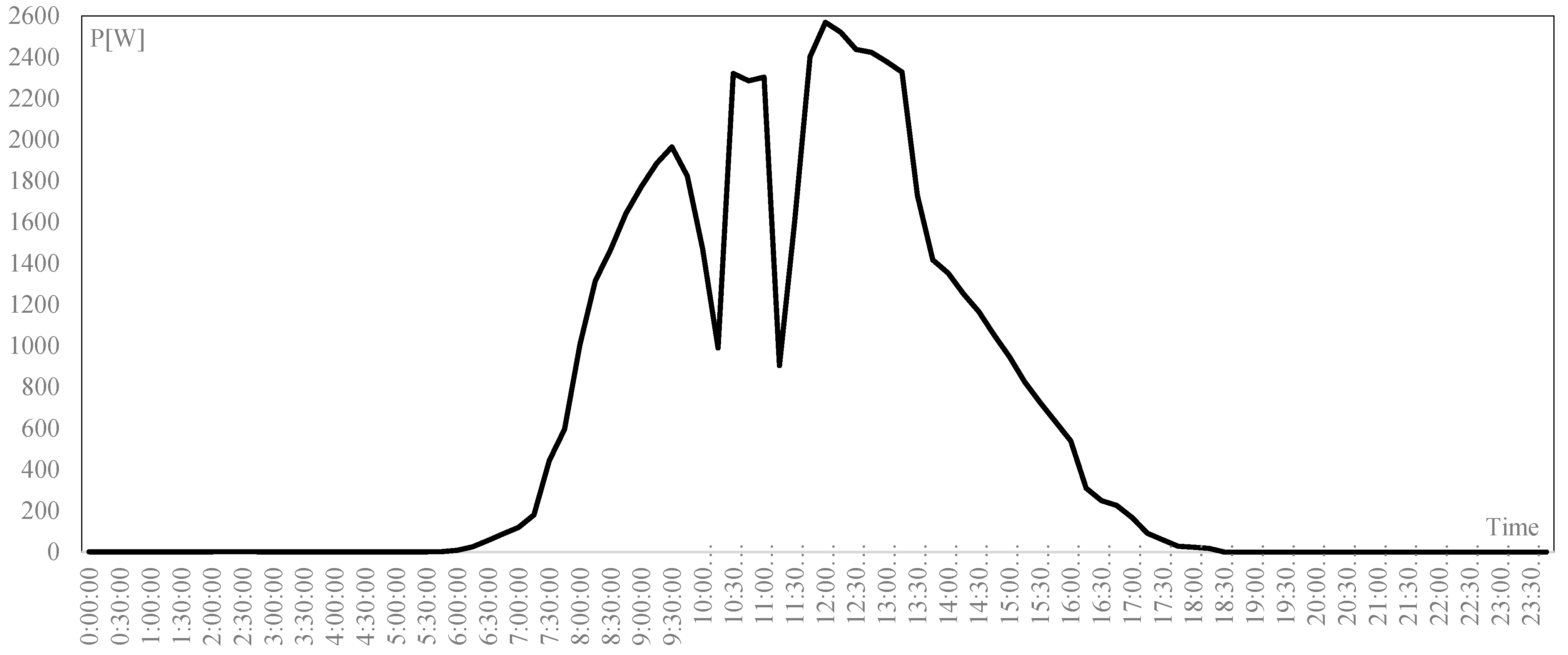 Energies 15 06374 g011 550