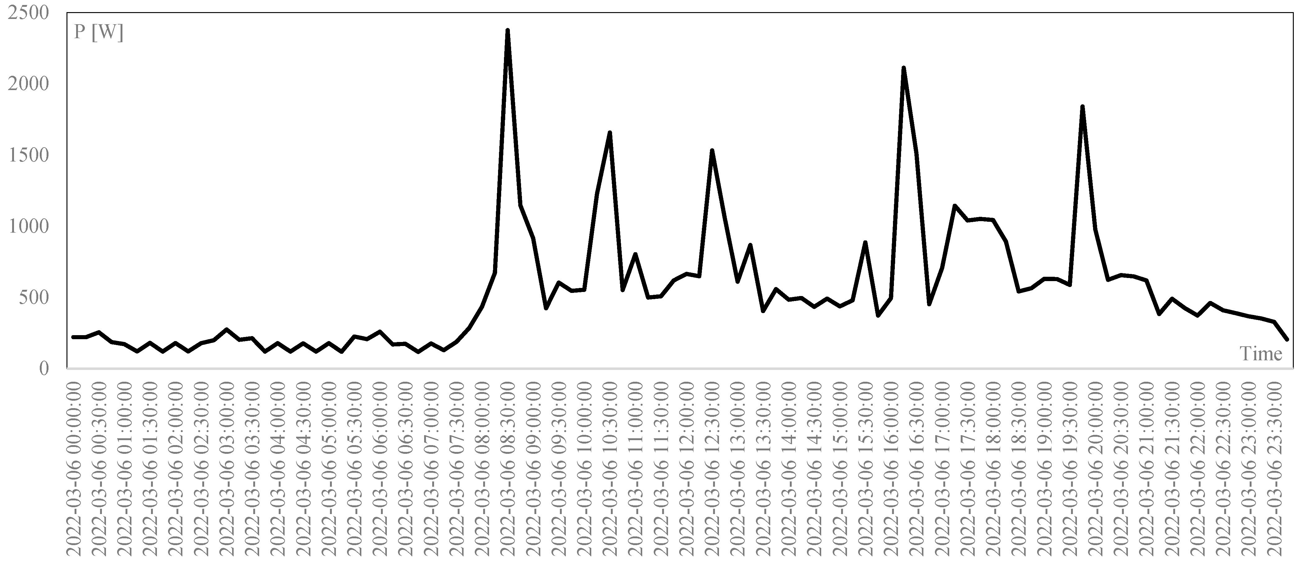 Energies 15 06374 g012 550