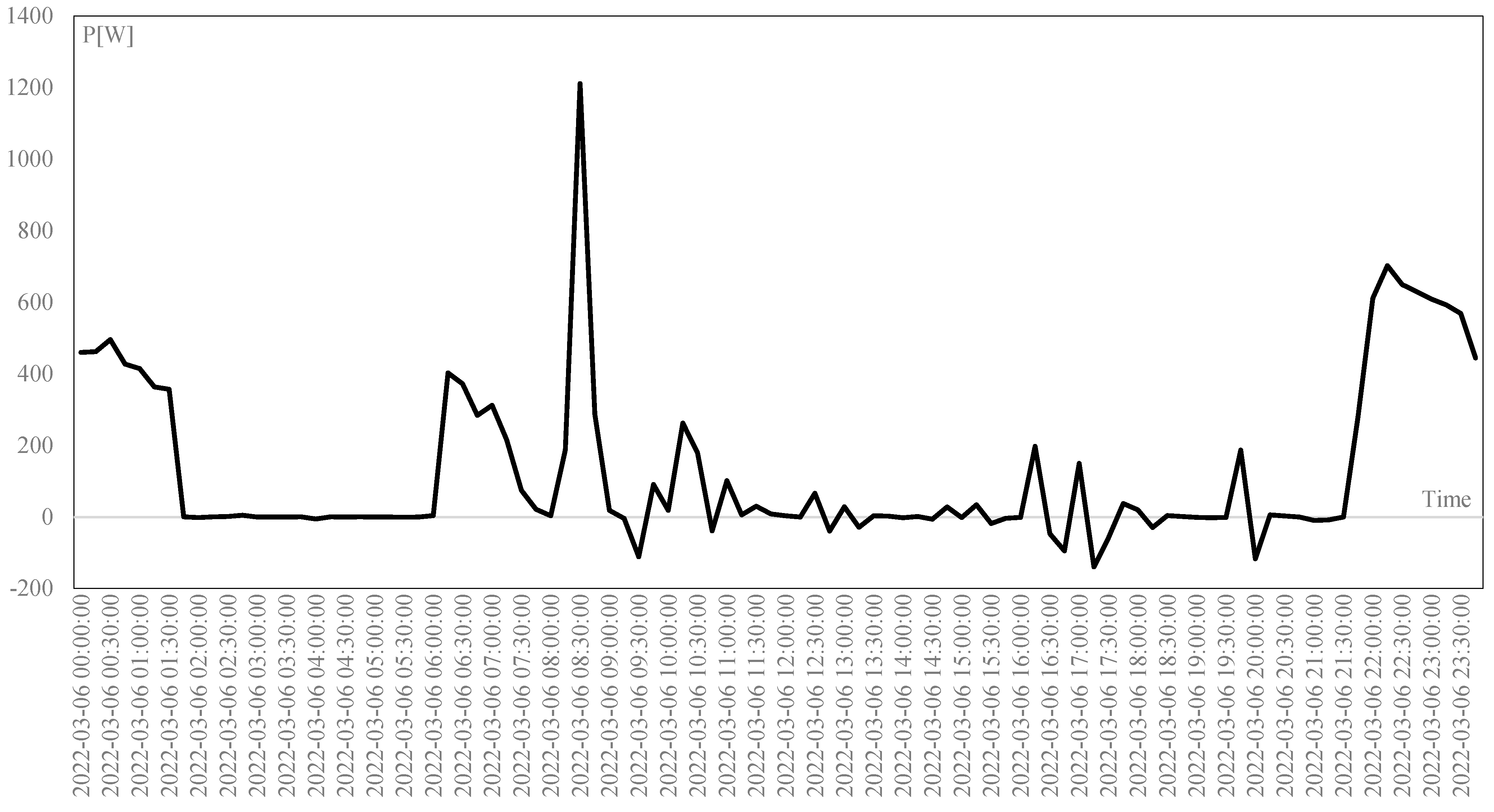 Energies 15 06374 g013 550