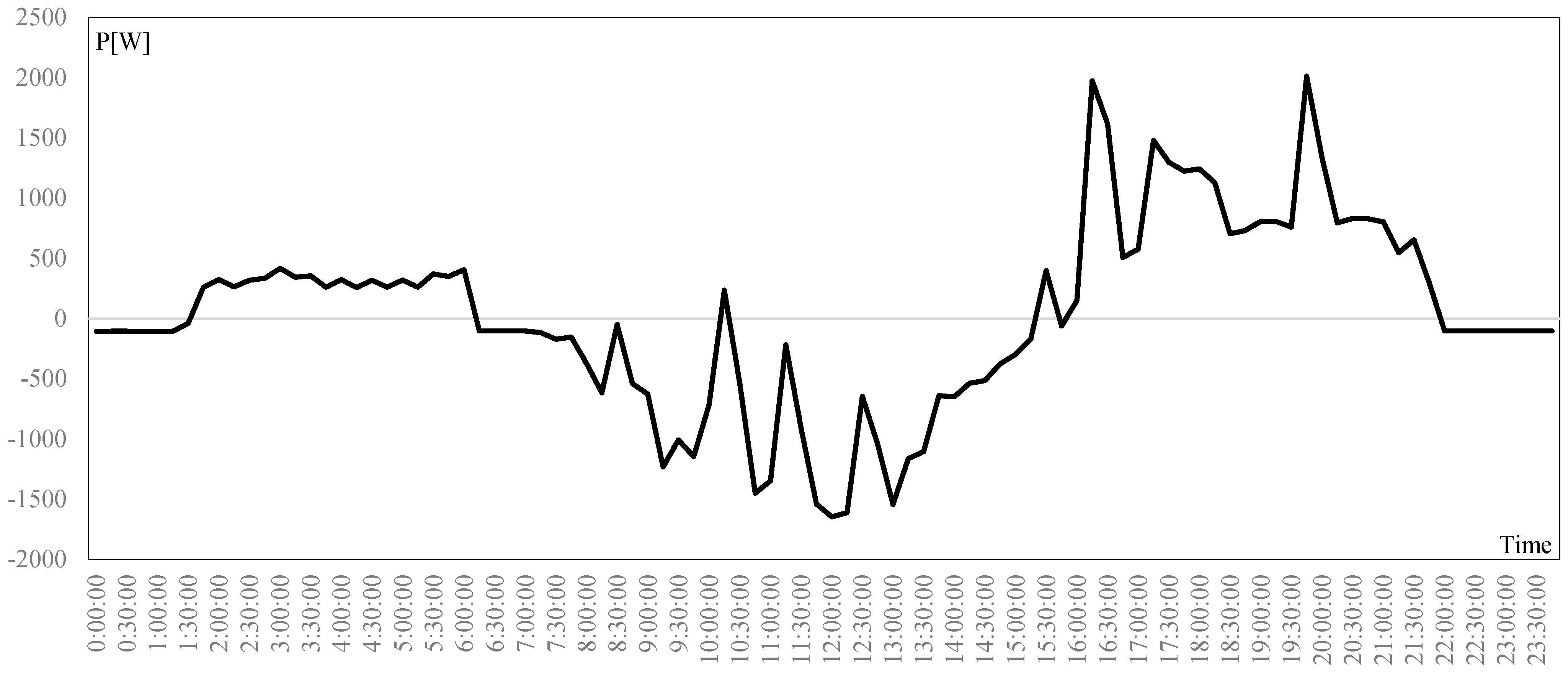 Energies 15 06374 g014 550