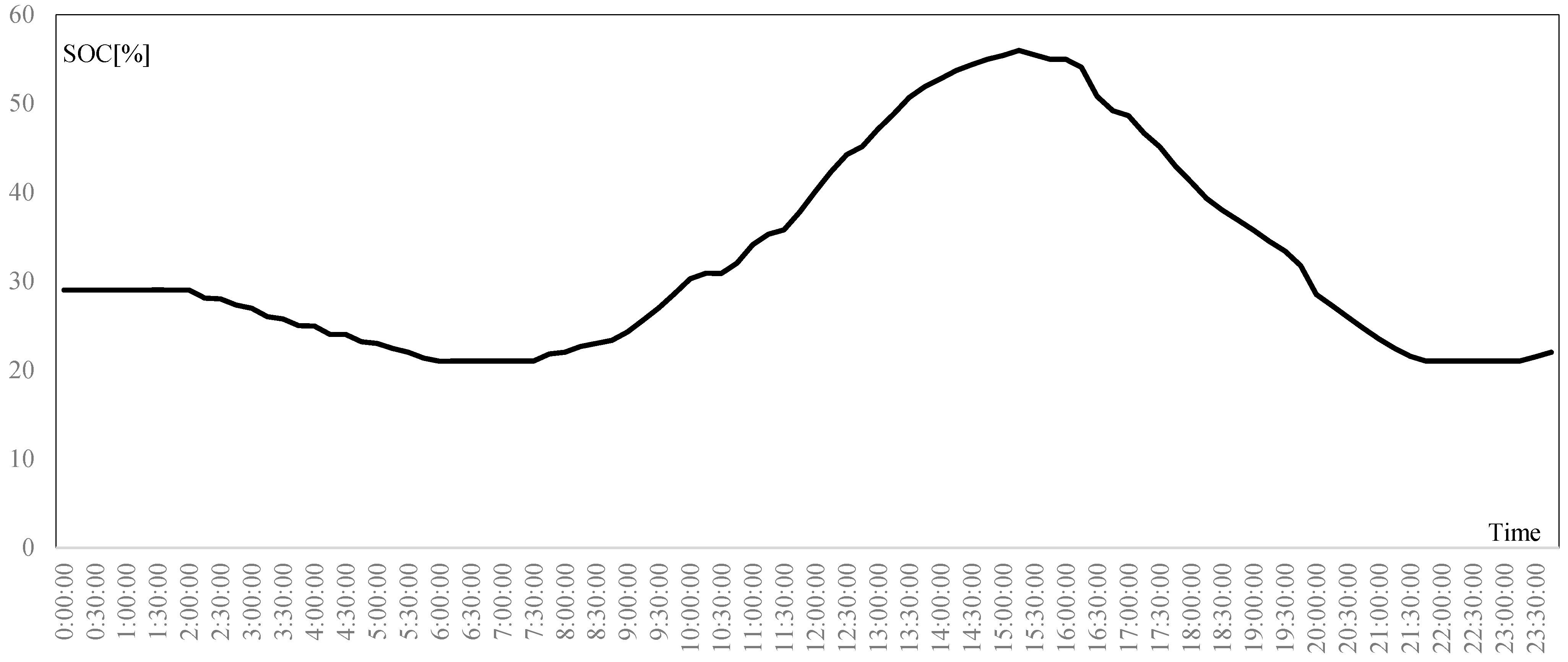 Energies 15 06374 g015 550