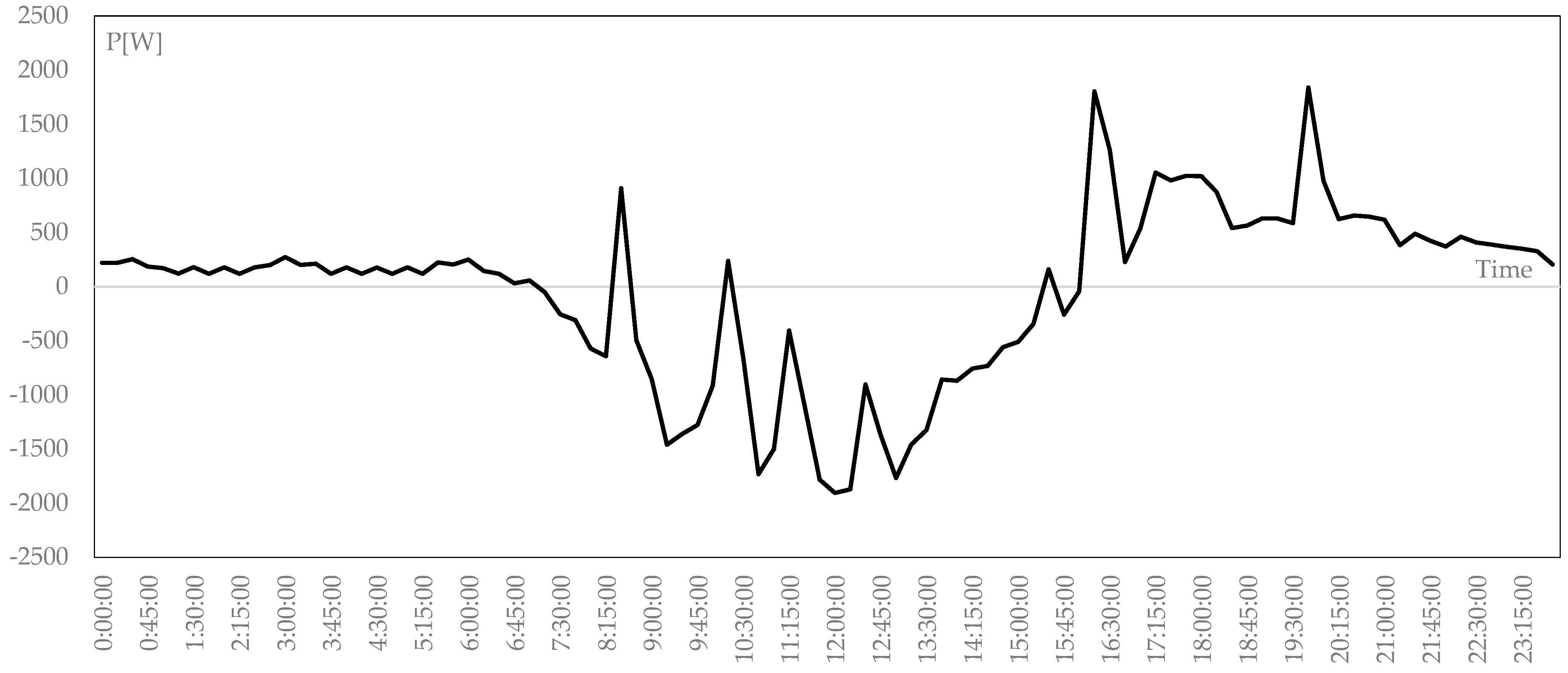 Energies 15 06374 g016 550