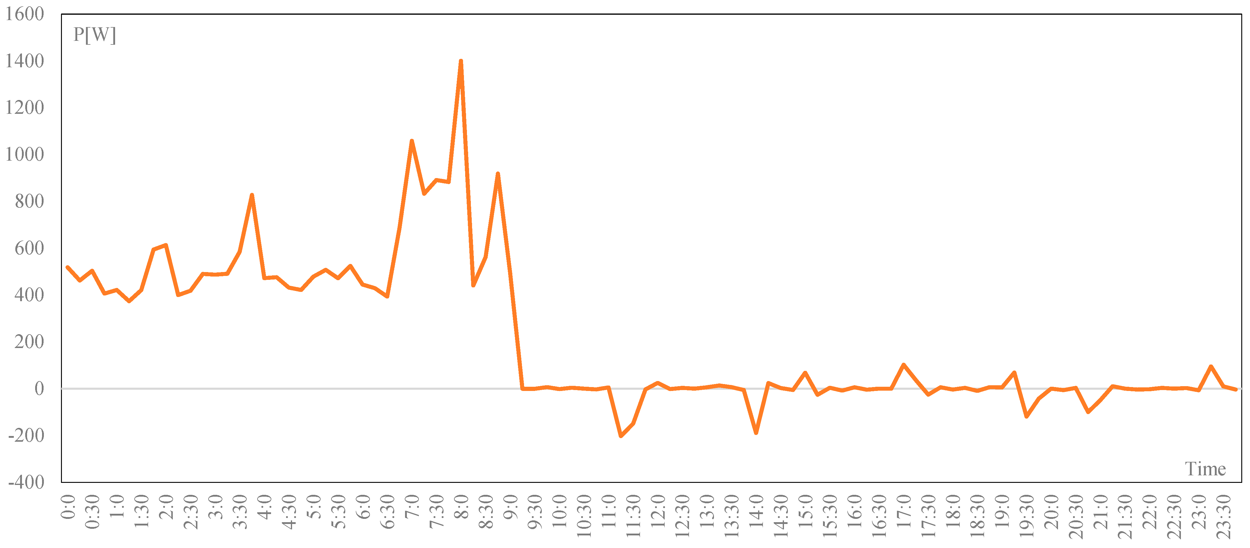 Energies 15 06374 g017 550