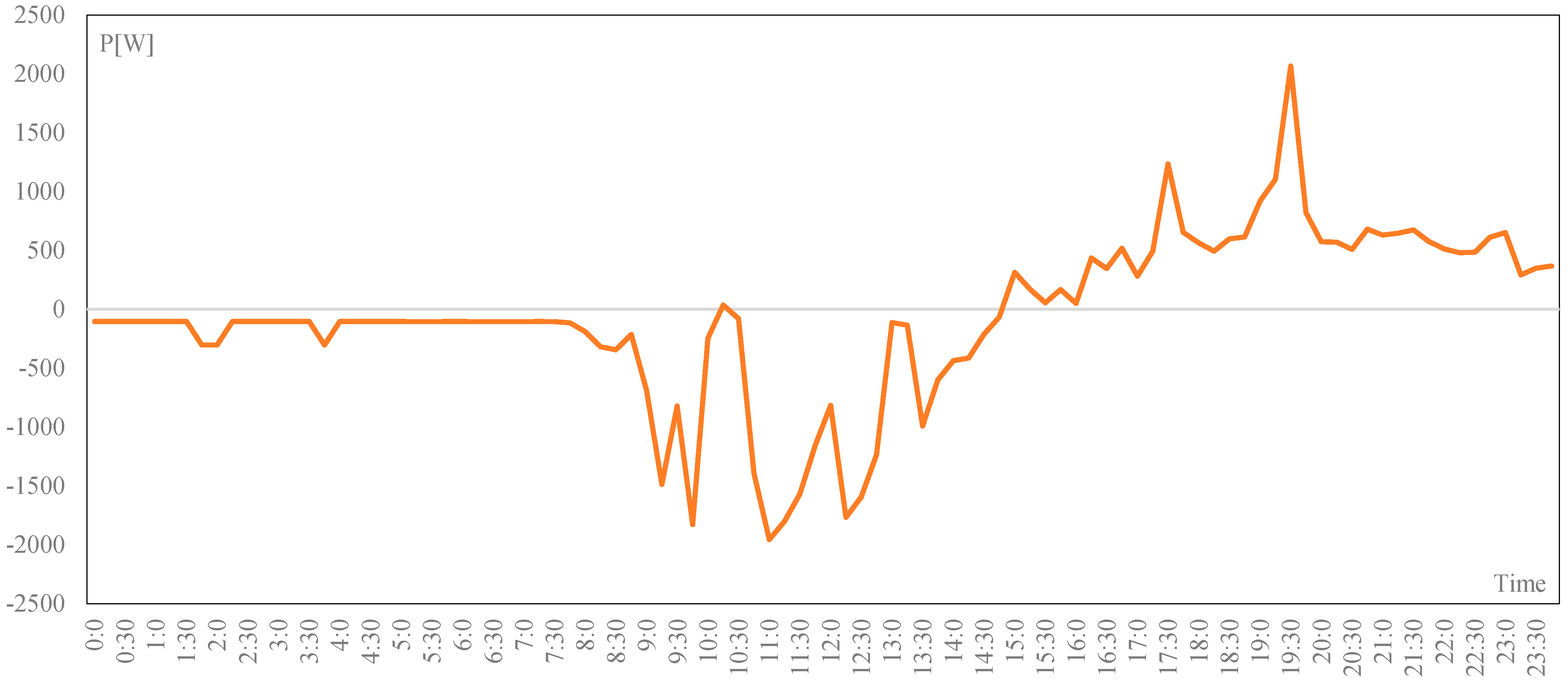Energies 15 06374 g018 550