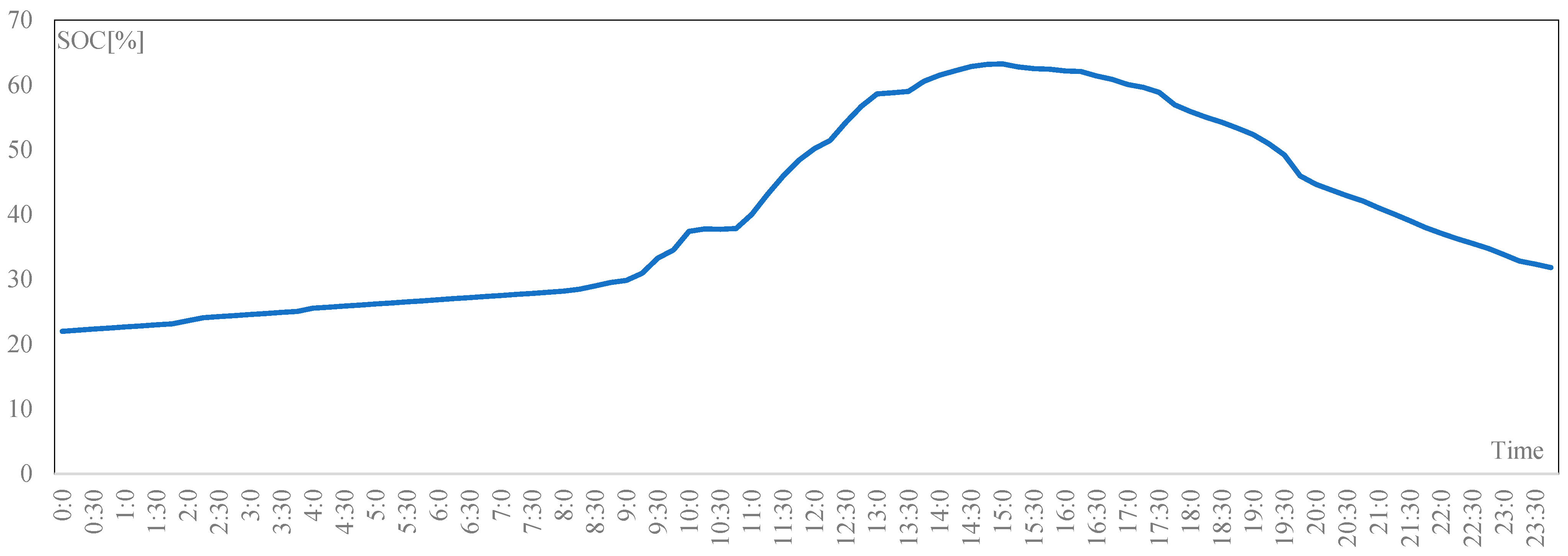Energies 15 06374 g019 550