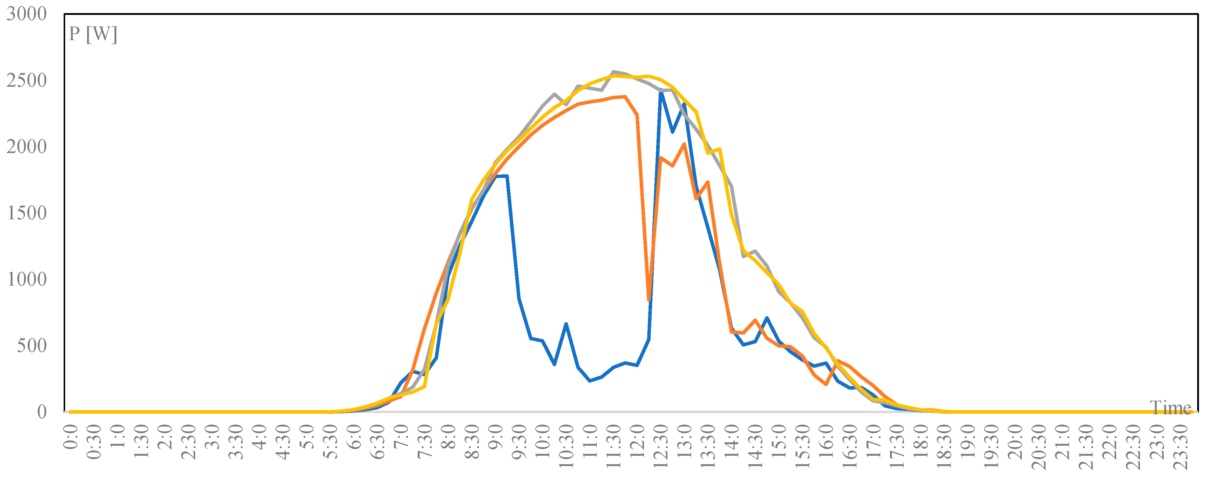 Energies 15 06374 g021 550