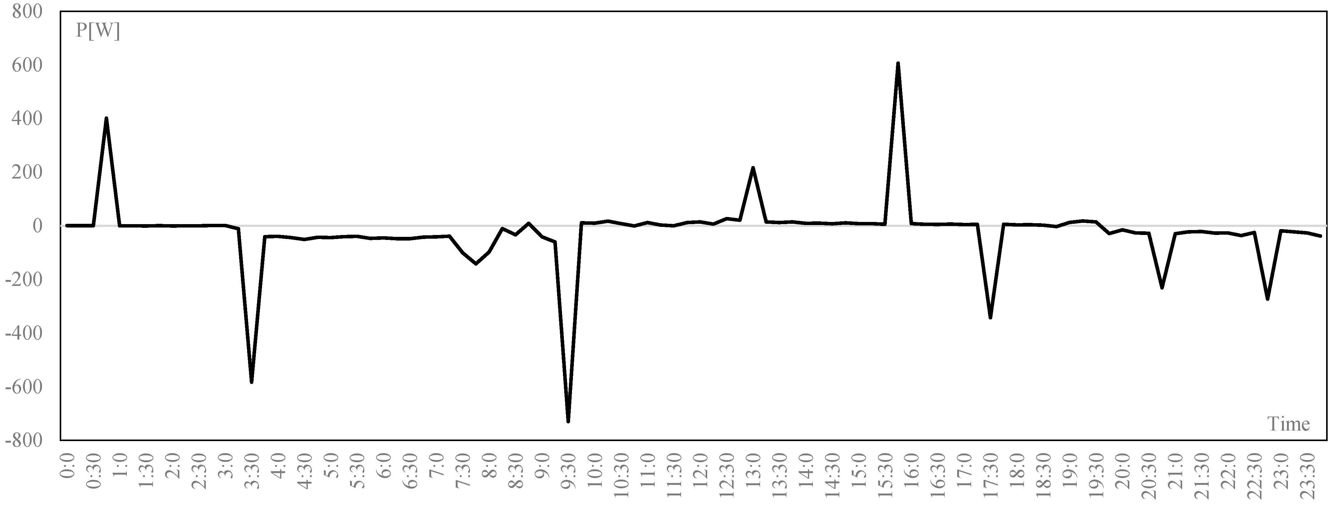 Energies 15 06374 g023 550