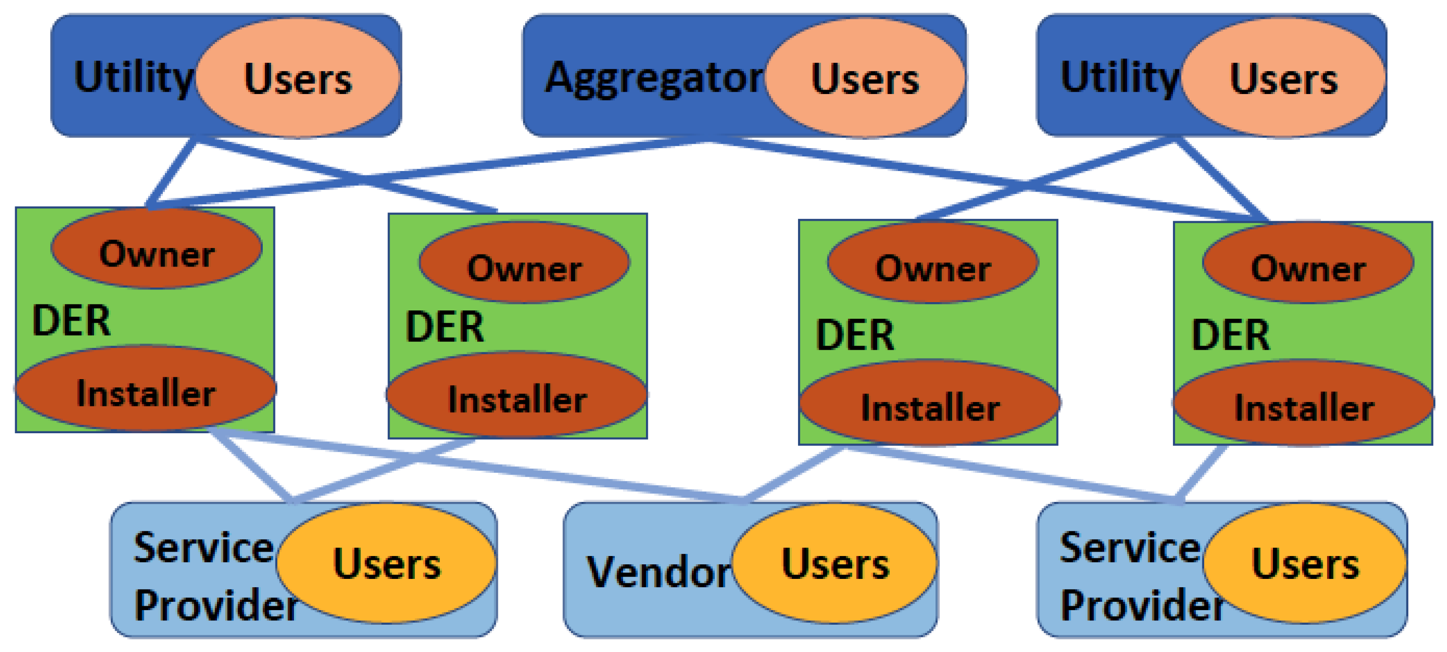 Energies 15 06375 g001 550