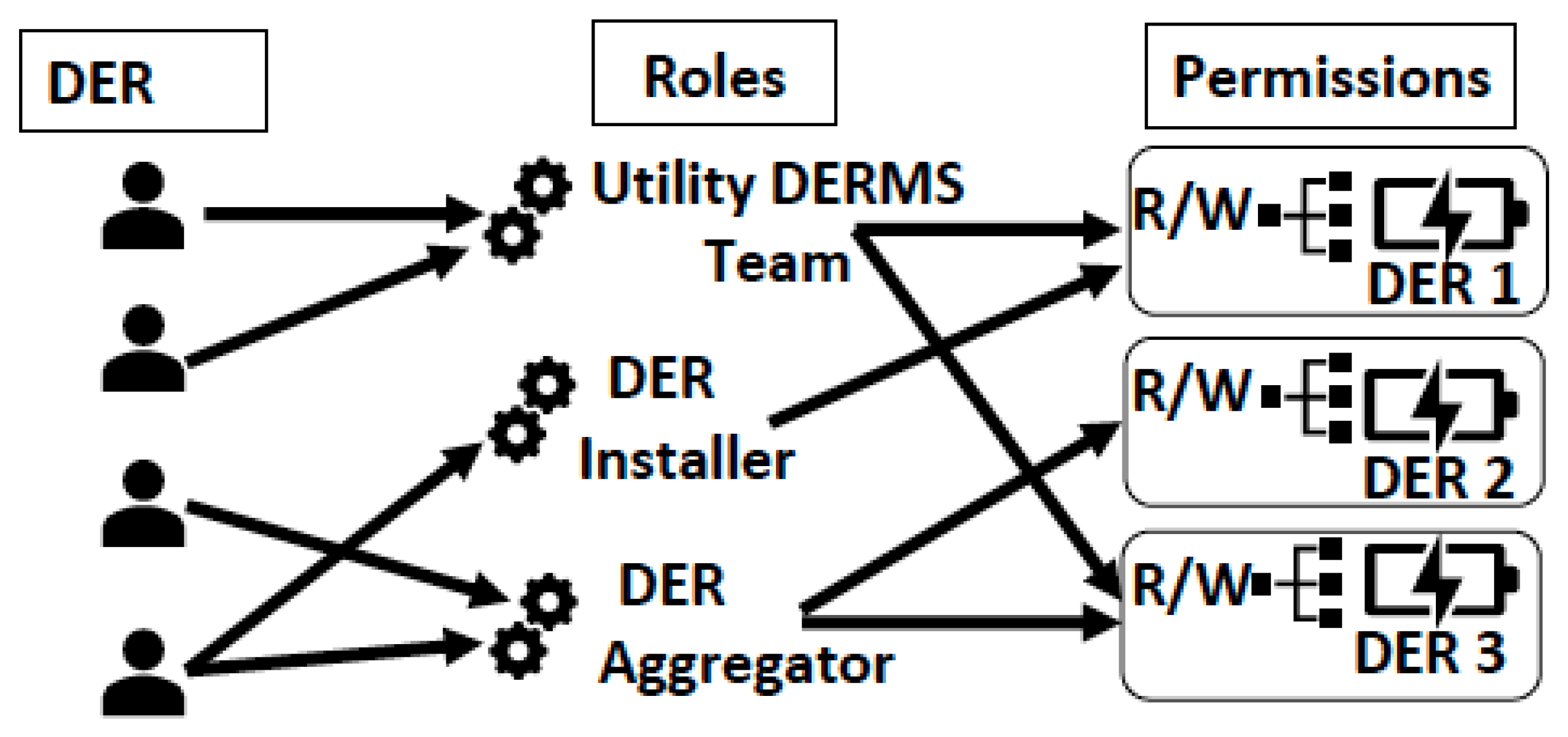 Energies 15 06375 g002 550