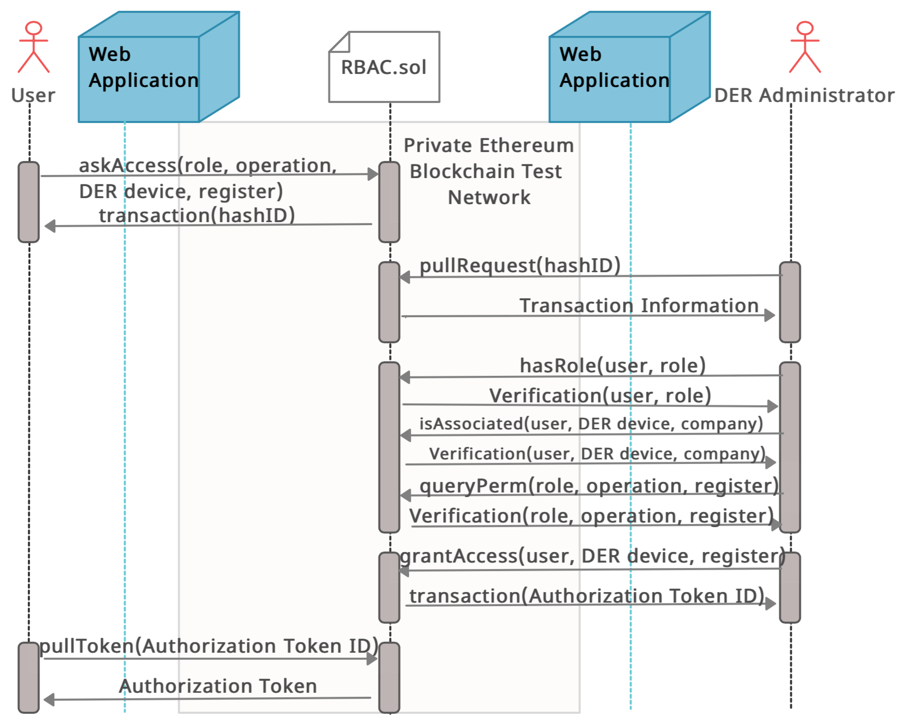 Energies 15 06375 g009 550