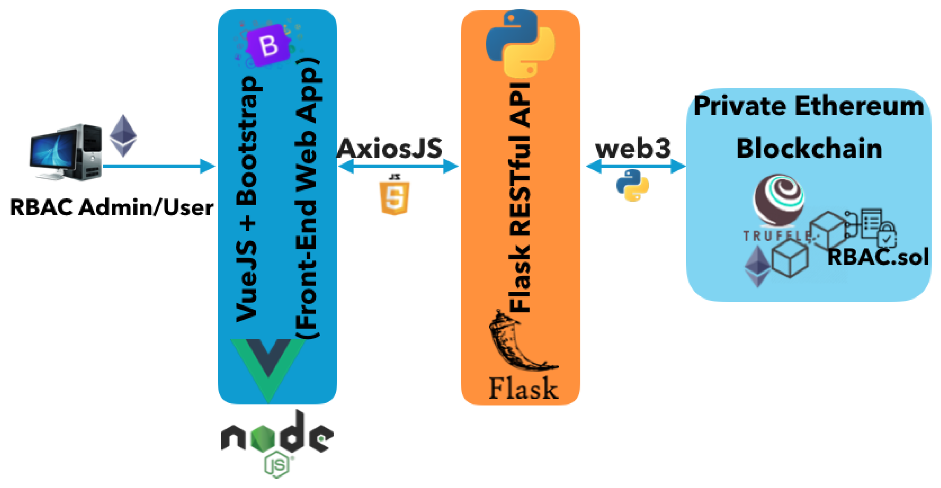 Energies 15 06375 g010 550