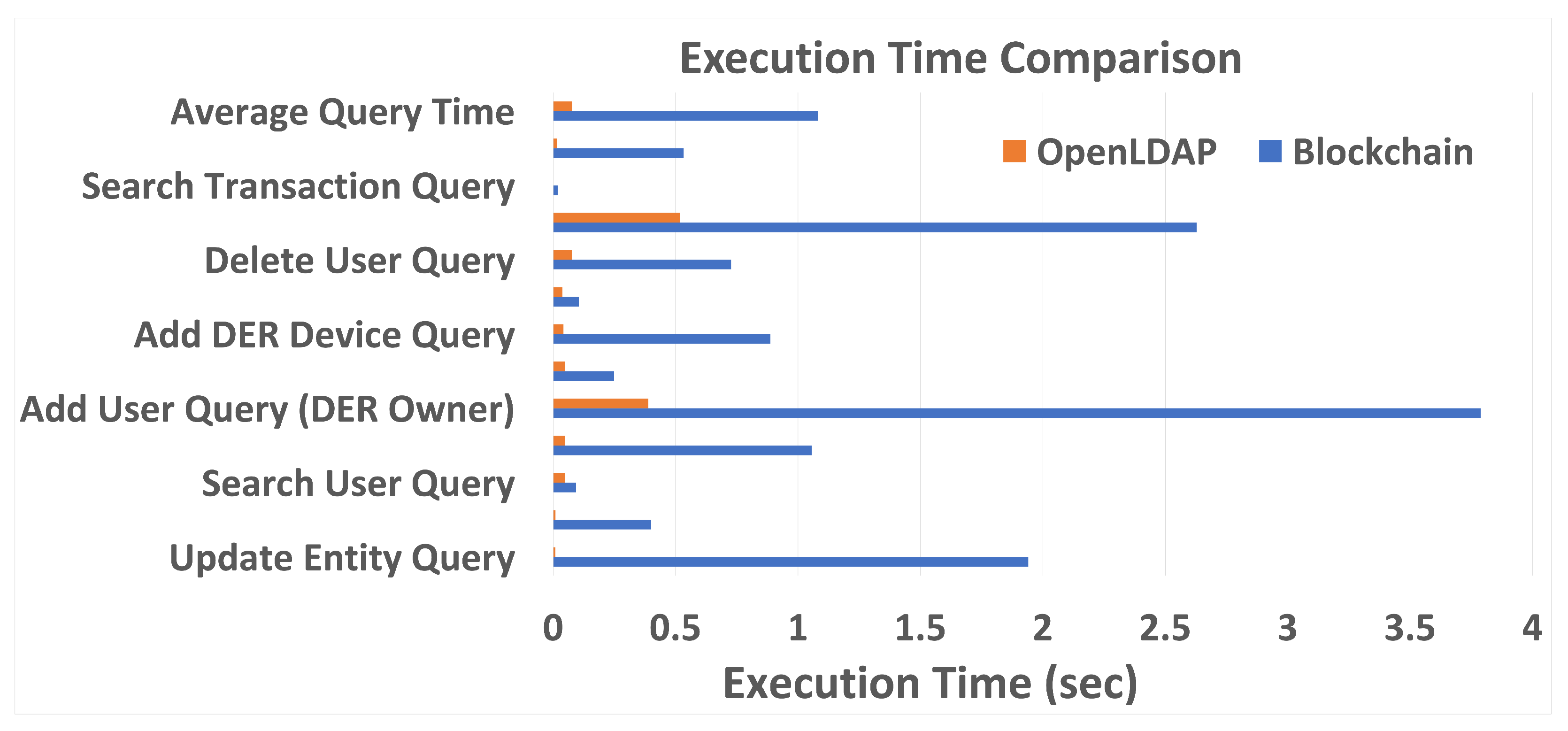 Energies 15 06375 g011 550