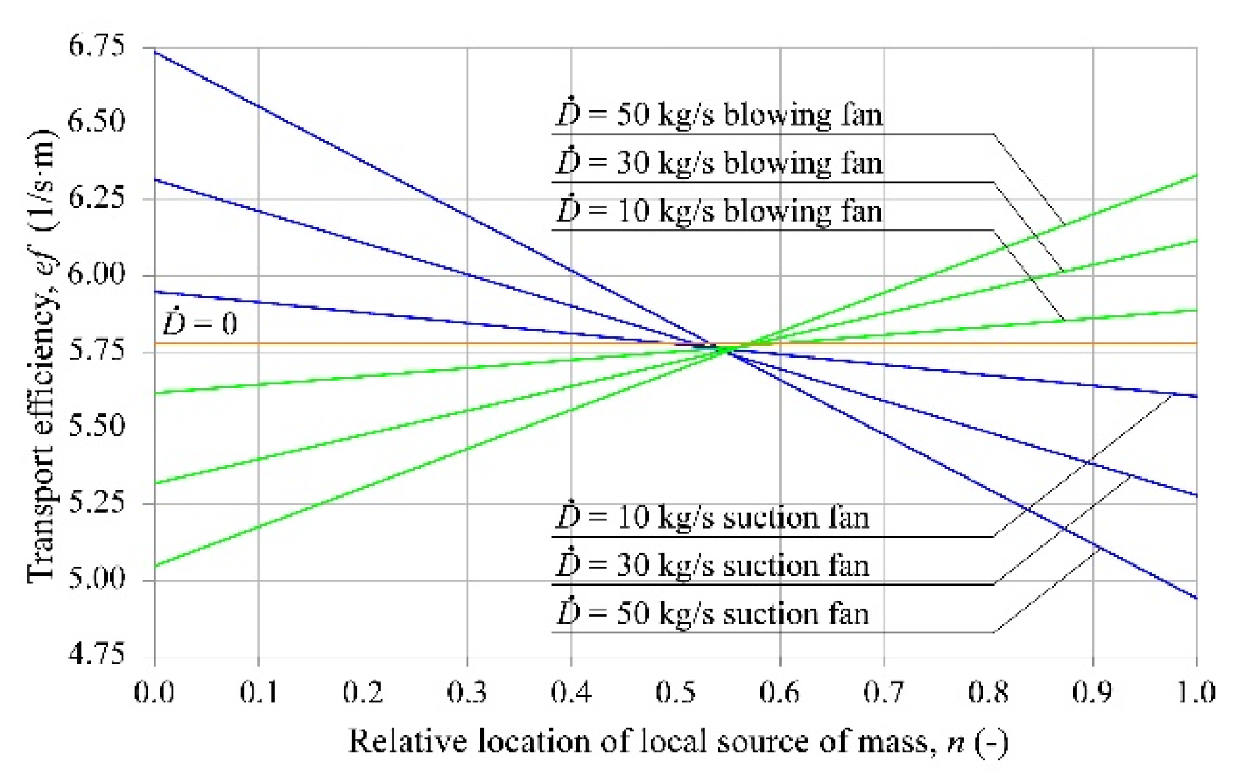 Energies 15 06376 g003