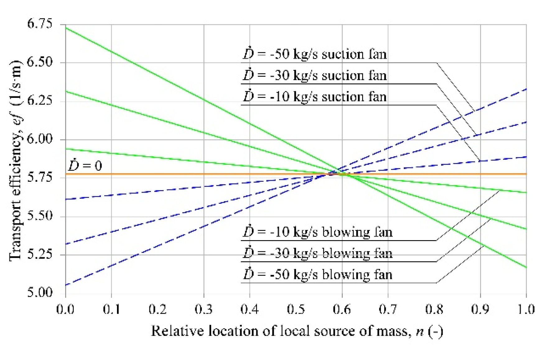 Energies 15 06376 g006