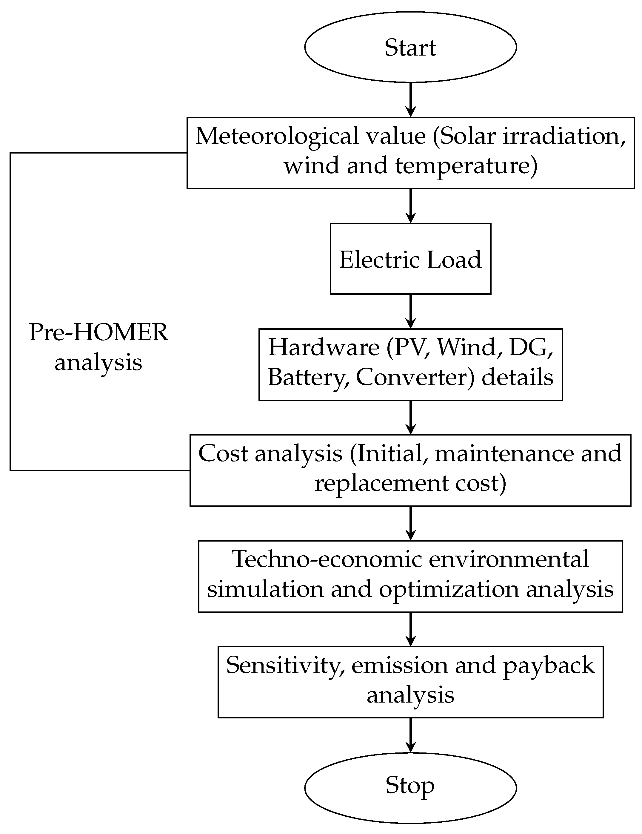 Energies 15 06381 g002 550