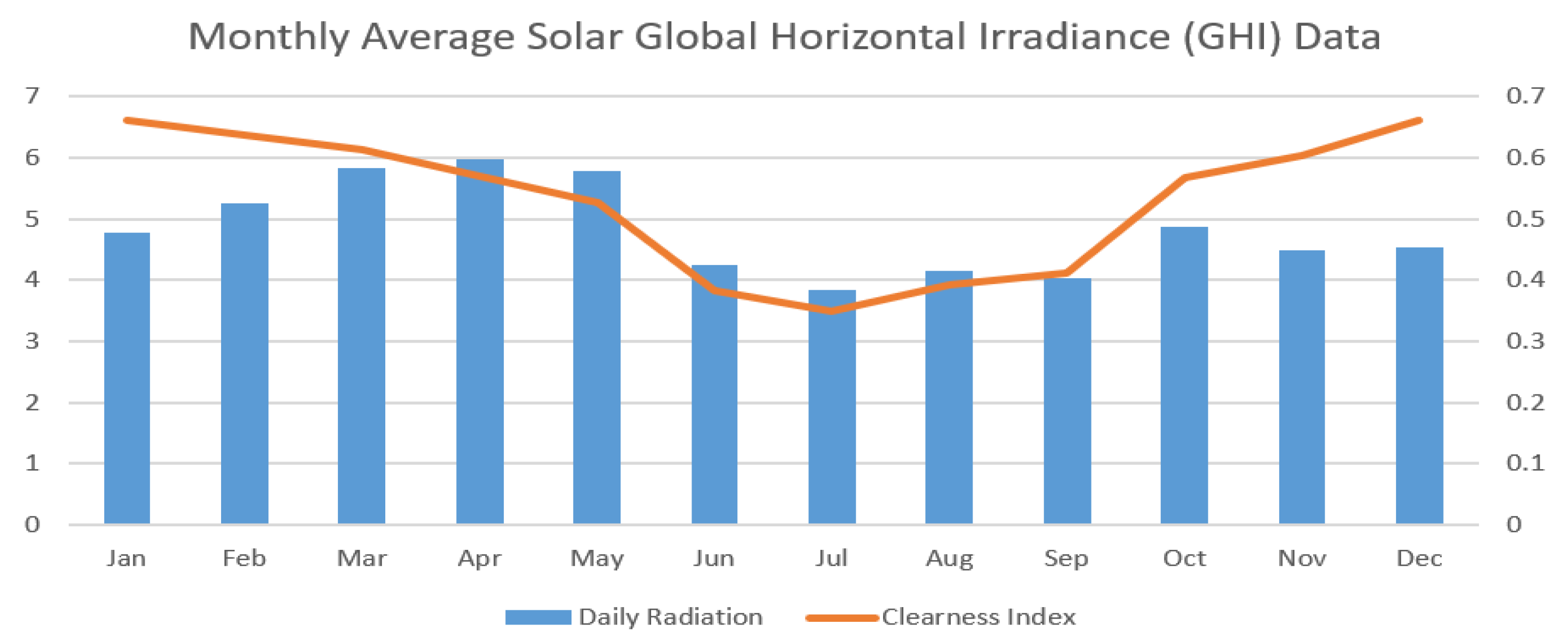 Energies 15 06381 g004 550