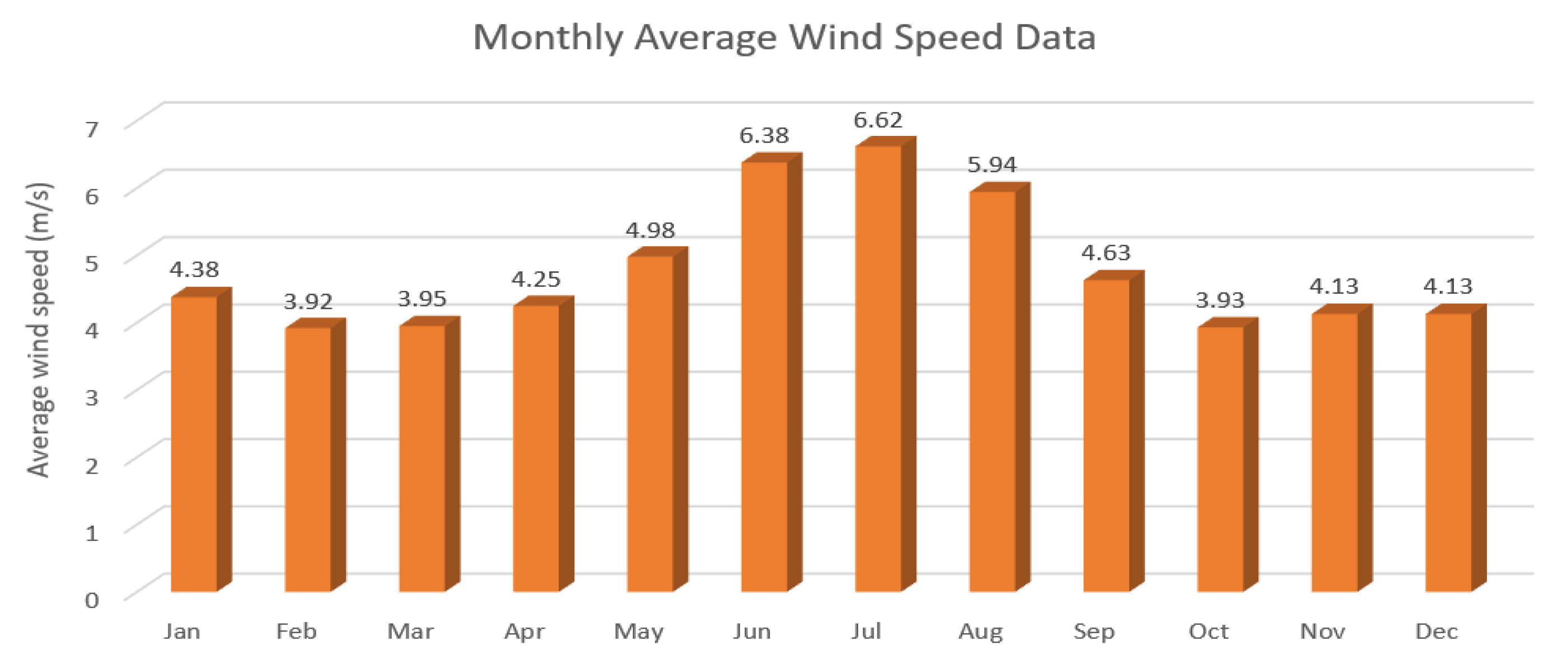 Energies 15 06381 g005 550