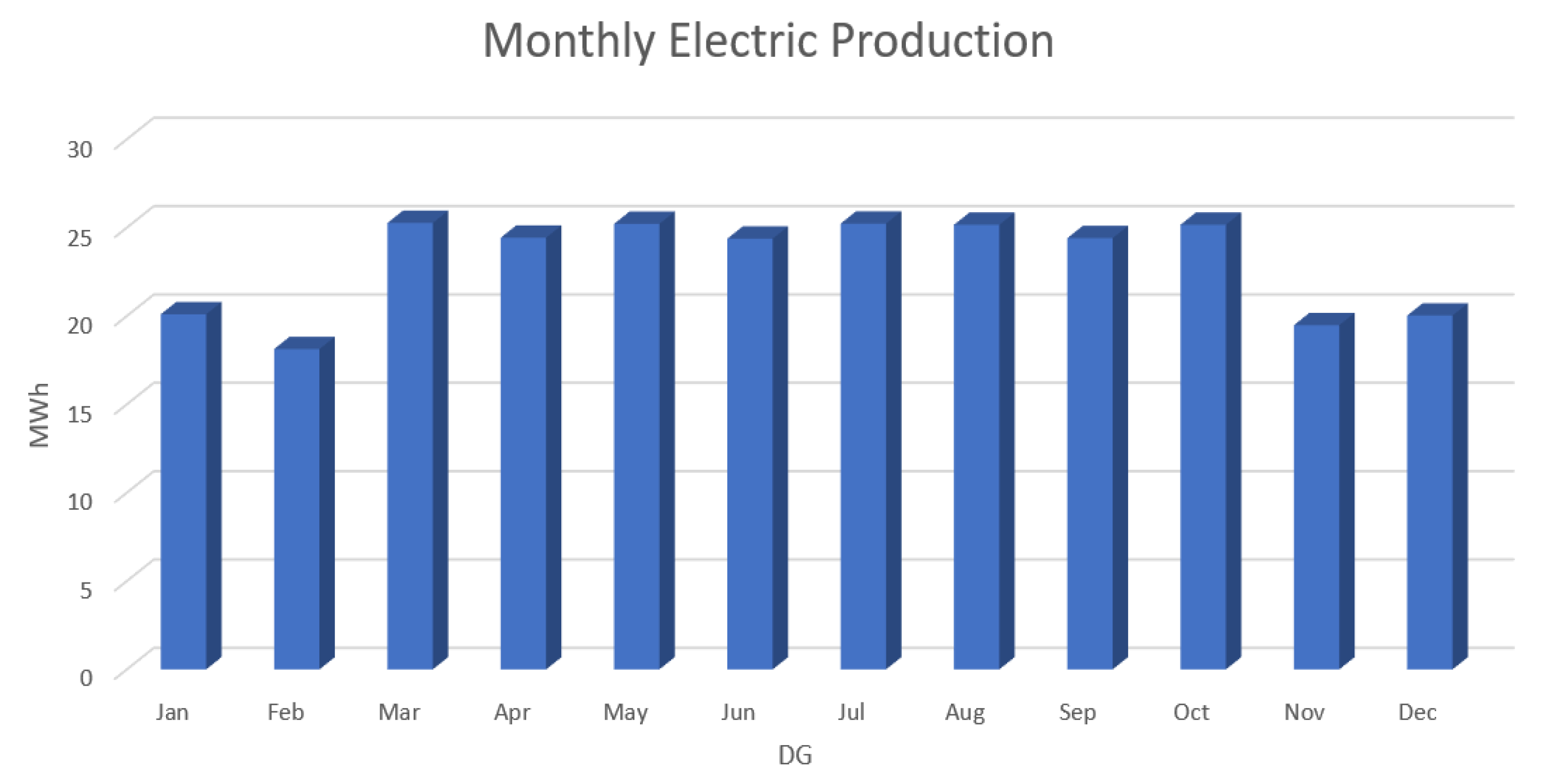 Energies 15 06381 g007 550