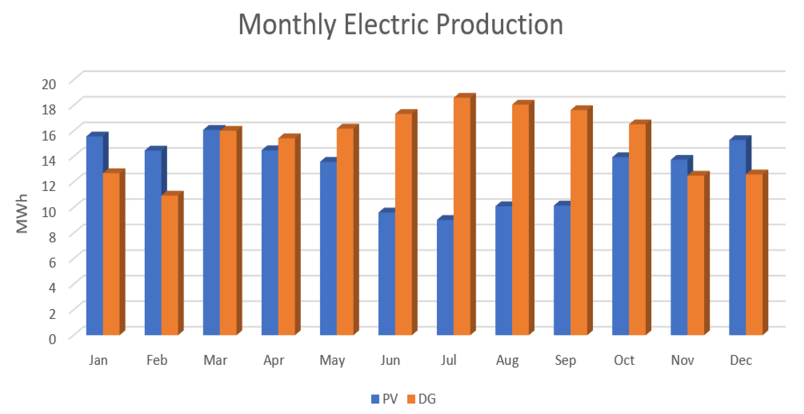Energies 15 06381 g009 550