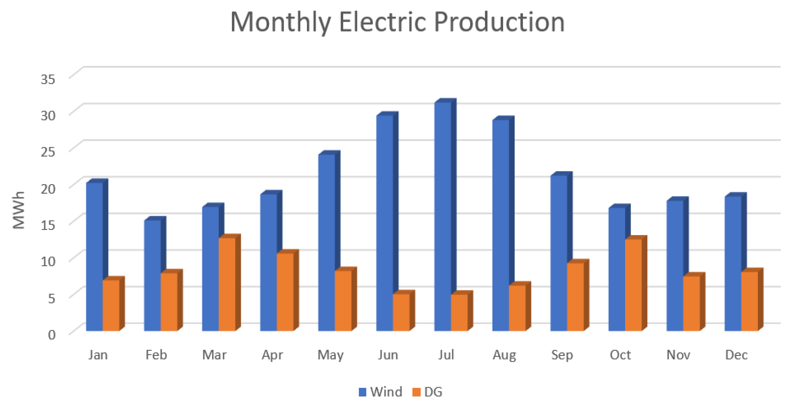 Energies 15 06381 g010 550