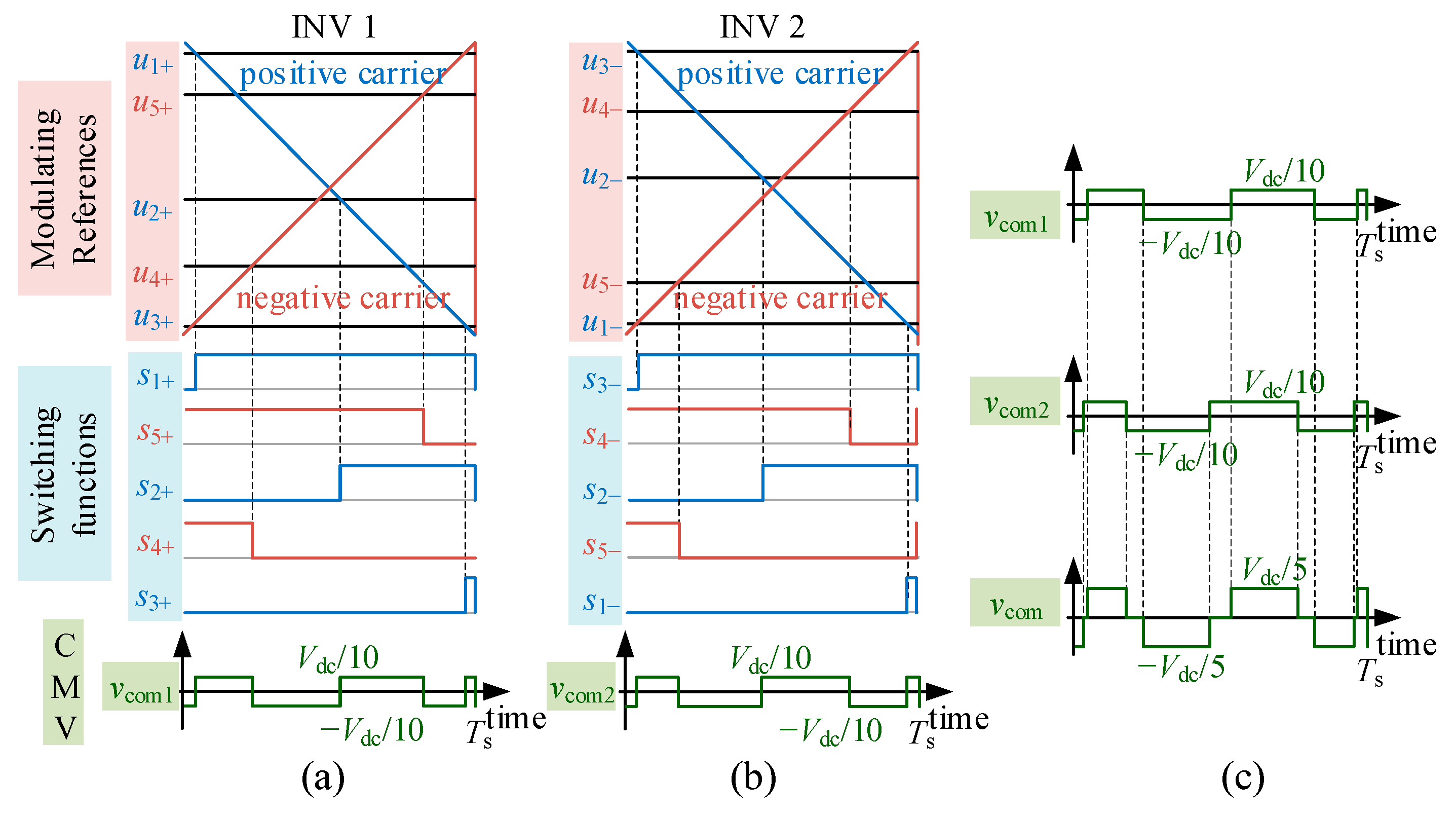 Energies 15 06382 g006