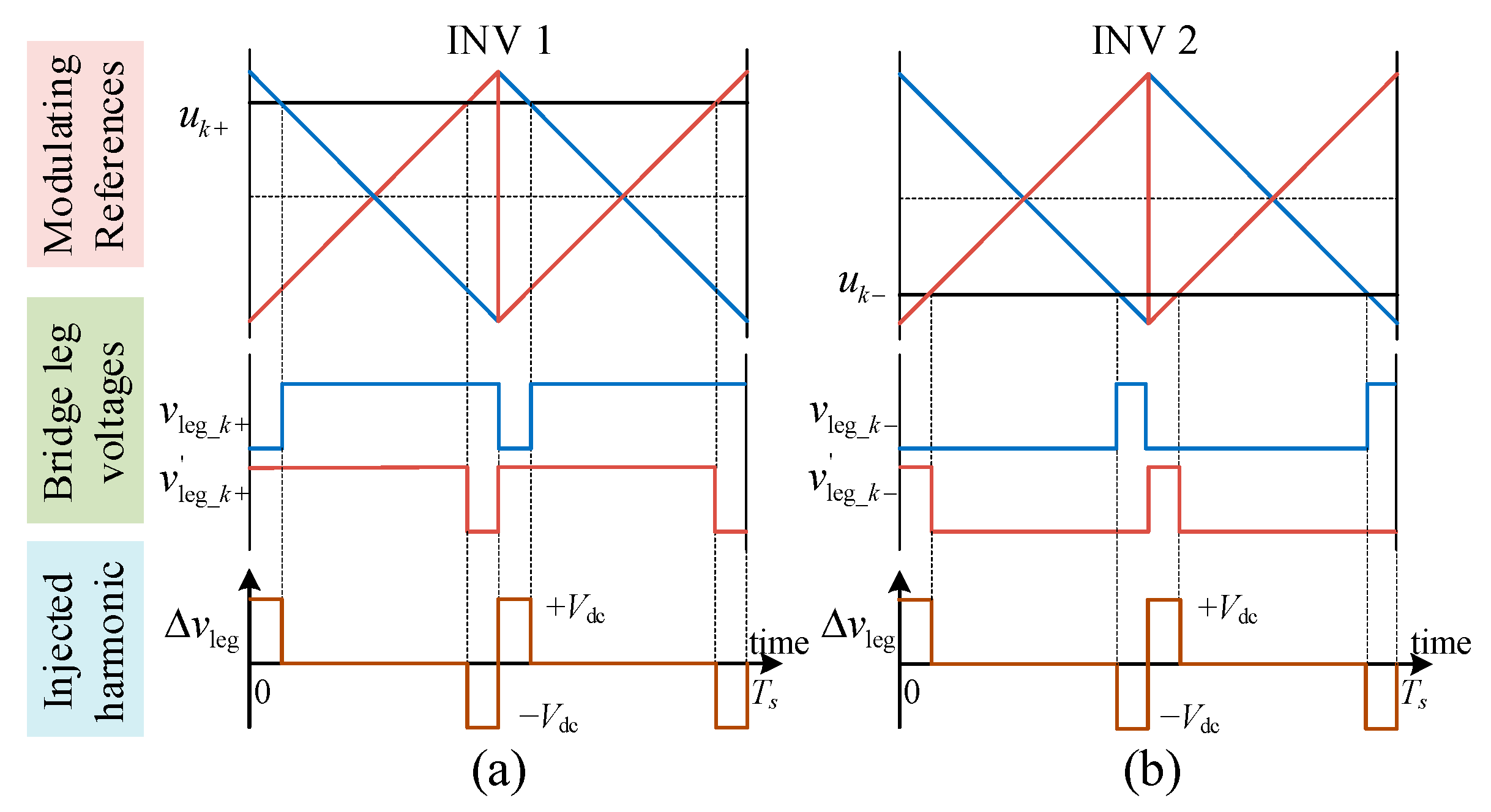 Energies 15 06382 g007