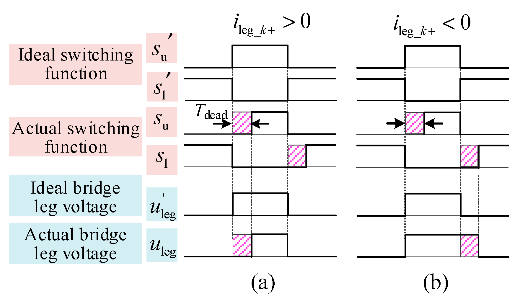Energies 15 06382 g009