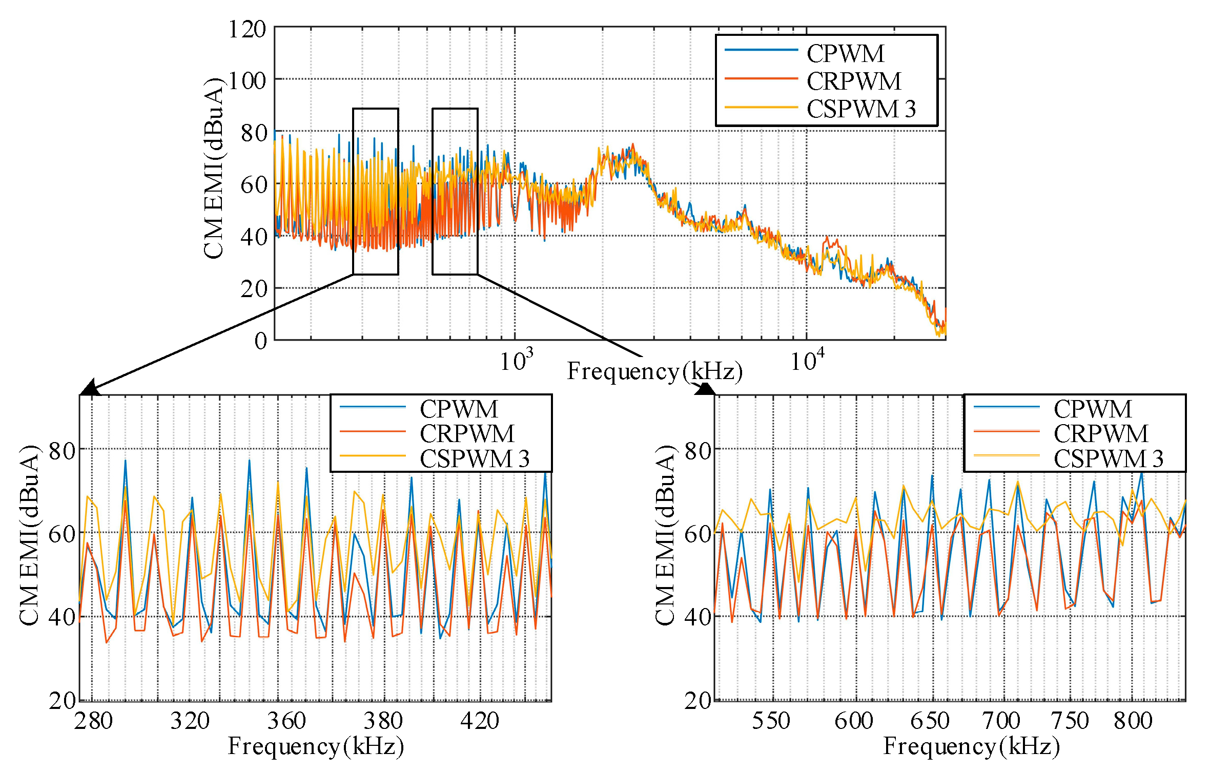Energies 15 06382 g017