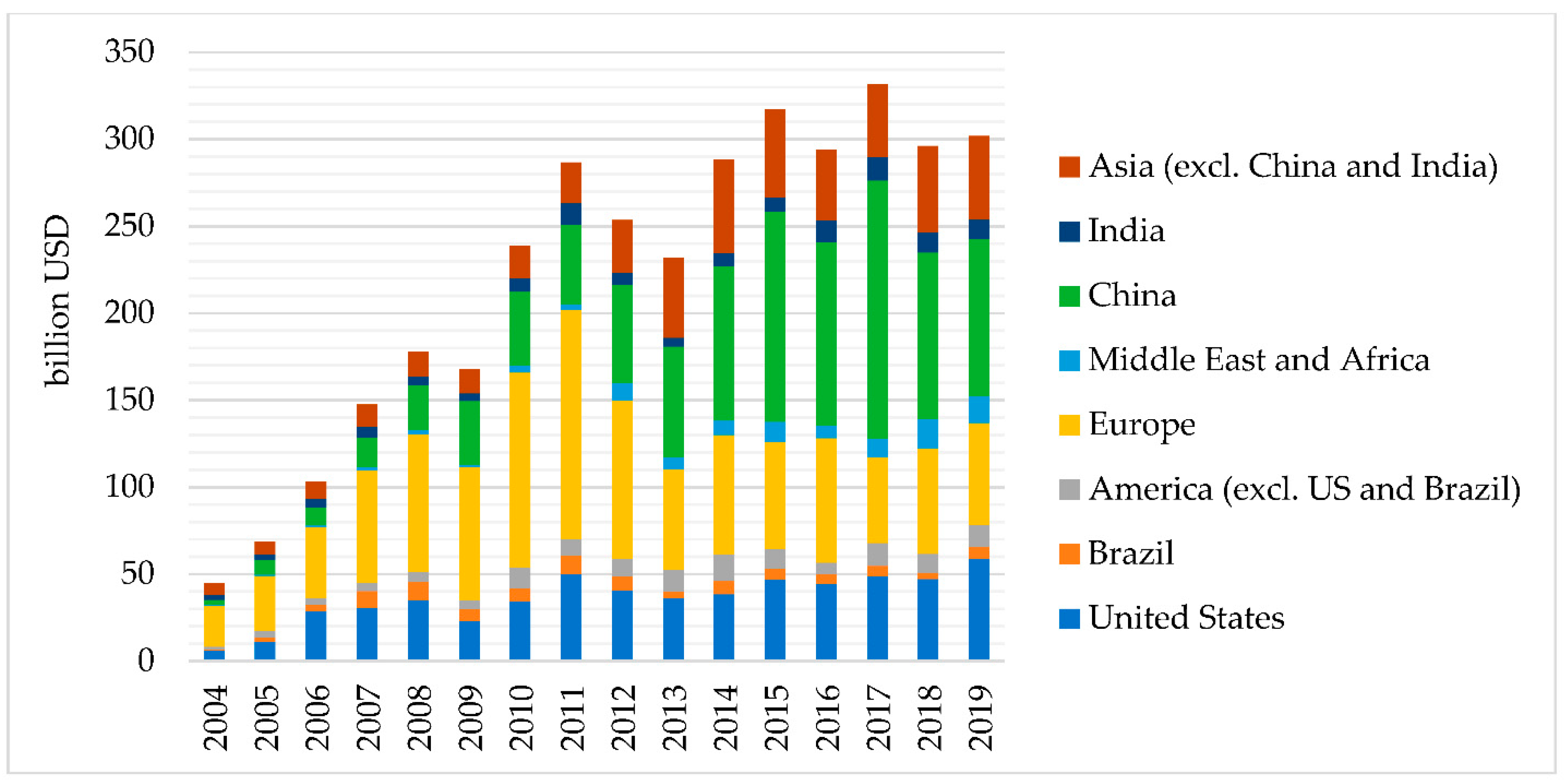Energies 15 06383 g002