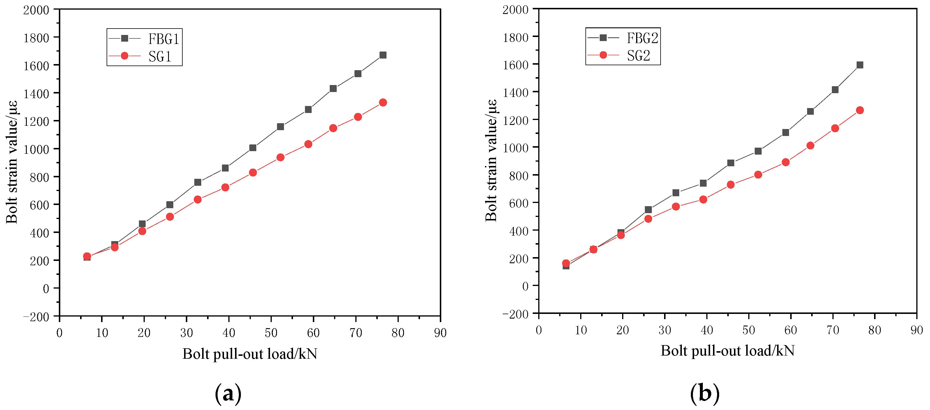 Energies 15 06384 g009a