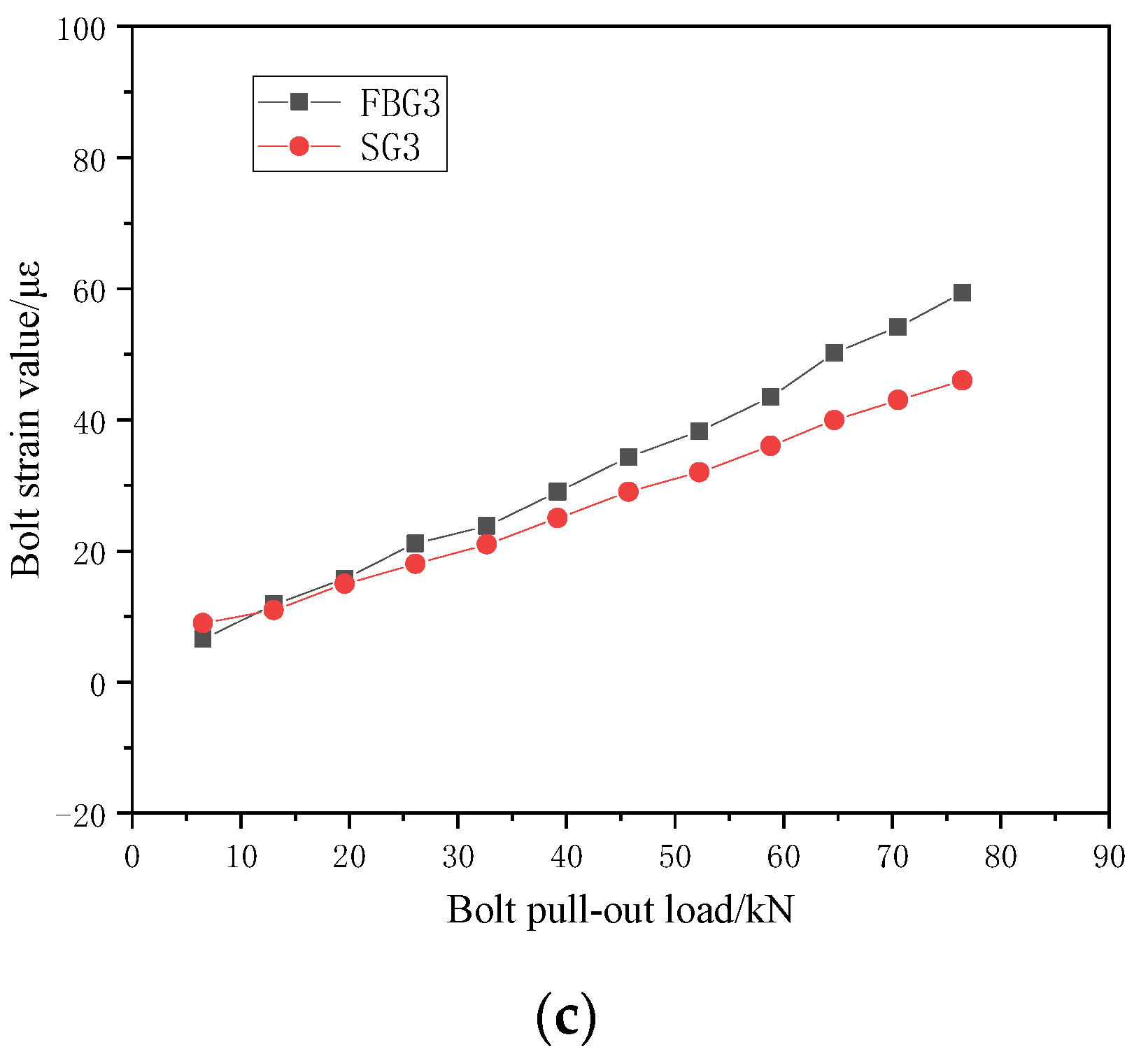 Energies 15 06384 g009b