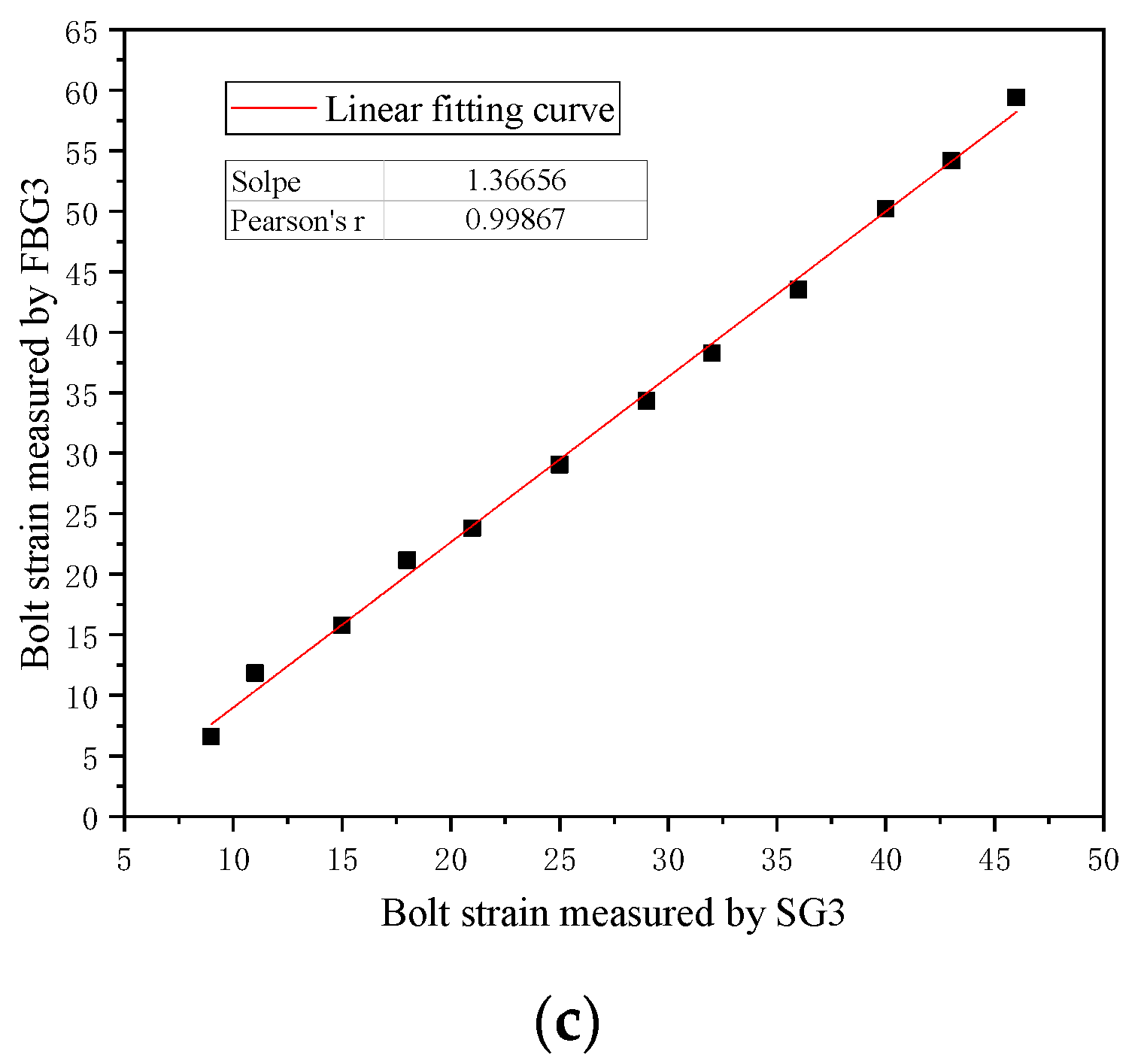 Energies 15 06384 g010b