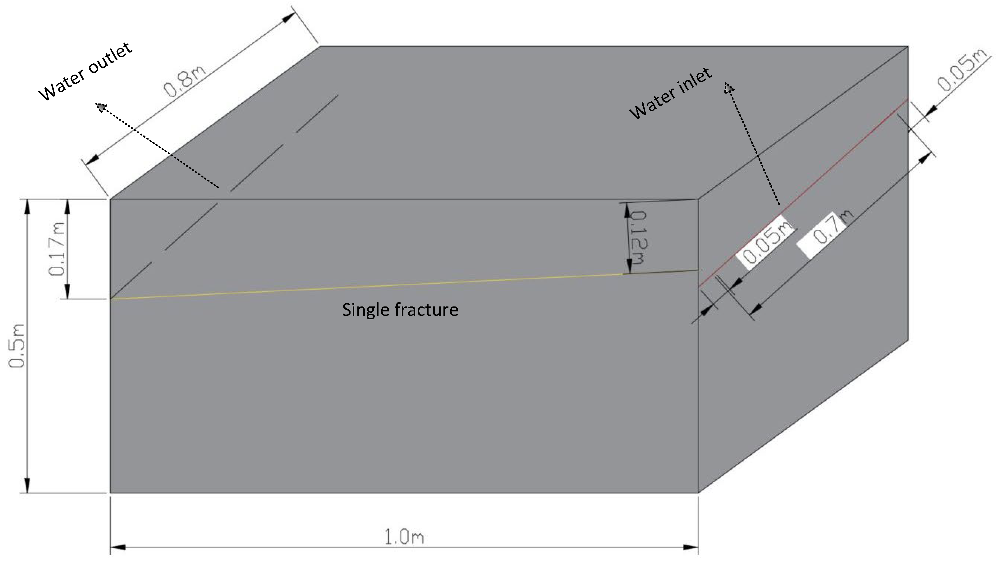 Energies 15 06385 g003